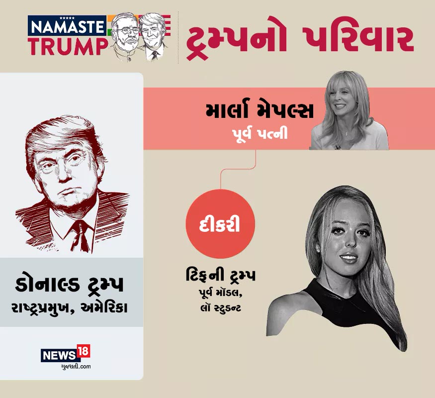 ડોનાલ્ડ ટ્રમ્પની બીજી પત્નીનું નામ માર્લા મેપલ્સ છે. માર્લાથી ડોનાલ્ડ ટ્રમ્પની બીજી દીકરી ટિફની ટ્રમ્પ છે. ટિફની પૂર્વ મૉડલ અને હવે લૉની સ્ટુડન્ટ પણ છે. ડોનાલ્ડ ટ્રમ્પની બીજી પત્નીનું નામ માર્લા મેપલ્સ છે. માર્લાથી ડોનાલ્ડ ટ્રમ્પની બીજી દીકરી ટિફની ટ્રમ્પ છે. ટિફની પૂર્વ મૉડલ અને હવે લૉની સ્ટુડન્ટ પણ છે.