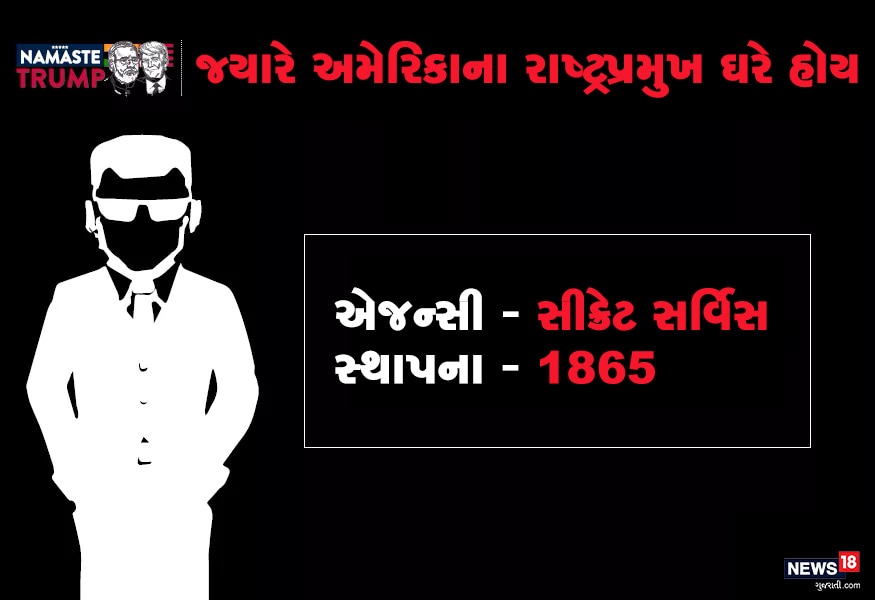 અમેરિકાના રાષ્ટ્રપતિની સુરક્ષા કરવા માટે સીક્રેટ સર્વિસ એજન્સી (Secret Service Agency)ની સ્થાપના કરવામાં આવી. તેની સ્થાપના વર્ષ 1865માં થઈ હતી. અમેરિકાના રાષ્ટ્રપતિની સુરક્ષા કરવા માટે સીક્રેટ સર્વિસ એજન્સી (Secret Service Agency)ની સ્થાપના કરવામાં આવી. તેની સ્થાપના વર્ષ 1865માં થઈ હતી.