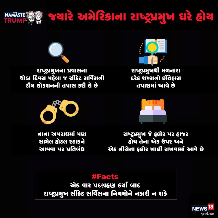 જ્યારે અમેરિકાના રાષ્ટ્રપ્રમુખ વિદેશી પ્રવાસ પર હોય છે તો થોડા દિવસ પહેલા જ સીક્રેટ એજન્ટ્સ લોકેશનની તપાસ માટે પહોંચી જાય છે. યાત્રા દરમિયાન રાષ્ટ્રપતિ સાથે મળનારાઓનું બેકગ્રાઉન્ડ પહેલા જ જાણી લેવામાં આવે છે. જ્યારે અમેરિકાના રાષ્ટ્રપ્રમુખ વિદેશી પ્રવાસ પર હોય છે તો થોડા દિવસ પહેલા જ સીક્રેટ એજન્ટ્સ લોકેશનની તપાસ માટે પહોંચી જાય છે. યાત્રા દરમિયાન રાષ્ટ્રપતિ સાથે મળનારાઓનું બેકગ્રાઉન્ડ પહેલા જ જાણી લેવામાં આવે છે.