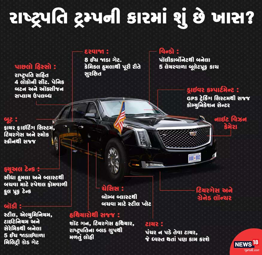 અમેરિકાના રાષ્ટ્રપતિની કારને સામાન્ય રીતે 'ધ બીસ્ટ' (The Beast) કહેવામાં આવે છે. જ્યારે તેન અન્ય બીજા નામ પણ છે. આ કાર કોઈ આશ્ચર્યથી ઓછી નથી. તેમાં એક-એકથી ચઢિયાતા ફીચર્સ છે. અમદાવાદીઓને આ બીસ્ટ કાર જોવાની તક મળશે. અમેરિકાના રાષ્ટ્રપતિની કારને સામાન્ય રીતે 'ધ બીસ્ટ' (The Beast) કહેવામાં આવે છે. જ્યારે તેન અન્ય બીજા નામ પણ છે. આ કાર કોઈ આશ્ચર્યથી ઓછી નથી. તેમાં એક-એકથી ચઢિયાતા ફીચર્સ છે. અમદાવાદીઓને આ બીસ્ટ કાર જોવાની તક મળશે.