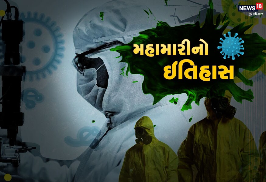 દુનિયામાં કોરોના વાયરસ (COVID-19) એકમાત્ર એવી મહામારી નથી જેણે આટલી મોટી તબાહી મચાવી છે. જાણો છેલ્લા 100 વર્ષ દરમિયાન સૌથી વધુ તબાહી મચાવનારી પાંચ મહામારીઓ (pandemics) કઈ હતી... દુનિયામાં કોરોના વાયરસ (COVID-19) એકમાત્ર એવી મહામારી નથી જેણે આટલી મોટી તબાહી મચાવી છે. જાણો છેલ્લા 100 વર્ષ દરમિયાન સૌથી વધુ તબાહી મચાવનારી પાંચ મહામારીઓ (pandemics) કઈ હતી...