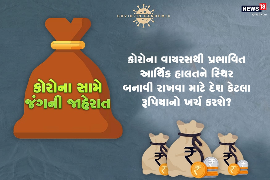 કોરોના વાયરસથી અર્થવ્યવસ્થા પર પડનારા પ્રભાવ (economic impact of the corona virus) સામે લડવા માટે ભારત તમામ પ્રોત્સાહક પેકેજ કે રાહતની જાહેરાત (Relief packages) કરી રહ્યું છે. તો જાણીએ કયો દેશ પોતાના લોકો માટે કેટલો ખર્ચ કરી રહ્યો છે? કોરોના વાયરસથી અર્થવ્યવસ્થા પર પડનારા પ્રભાવ (economic impact of the corona virus) સામે લડવા માટે ભારત તમામ પ્રોત્સાહક પેકેજ કે રાહતની જાહેરાત (Relief packages) કરી રહ્યું છે. તો જાણીએ કયો દેશ પોતાના લોકો માટે કેટલો ખર્ચ કરી રહ્યો છે?