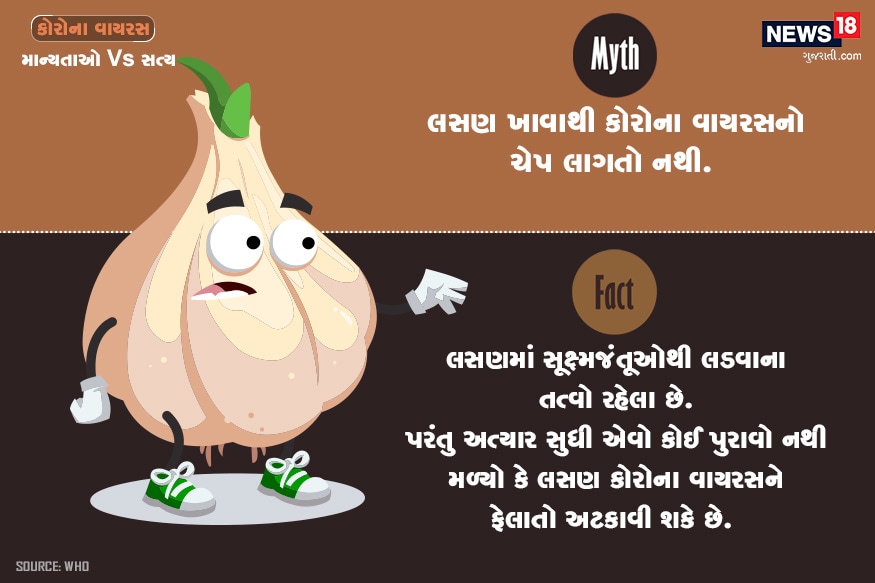માન્યતા : લસણ ખાવાથી કોરોના વાયરસનો ચેપ લાગતો નથી? હકીકત : લસણમાં સૂક્ષ્મજંતૂઓથી લડવાની તત્વો રહેલા છે. પરંતુ અત્યાર સુધી એવો કોઈ પુરાવો નથી મળ્યો કે લસણ કોરોના વાયરસને ફેલાતો અટકાવી શકે છે. માન્યતા : લસણ ખાવાથી કોરોના વાયરસનો ચેપ લાગતો નથી? હકીકત : લસણમાં સૂક્ષ્મજંતૂઓથી લડવાની તત્વો રહેલા છે. પરંતુ અત્યાર સુધી એવો કોઈ પુરાવો નથી મળ્યો કે લસણ કોરોના વાયરસને ફેલાતો અટકાવી શકે છે.