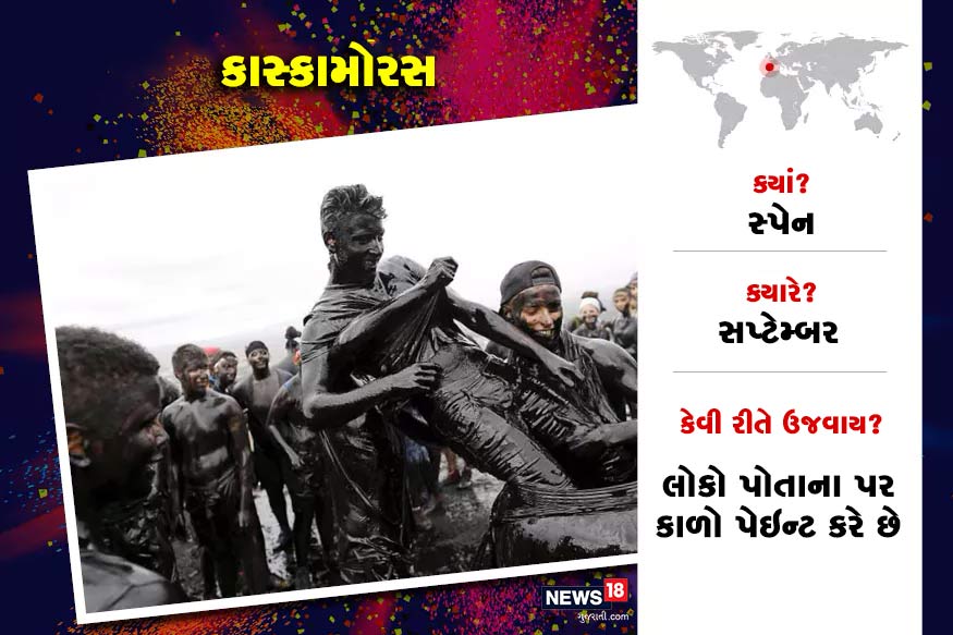સ્પેનમાં જ સપ્ટેમ્બર મહિનામાં કાસ્કામોરસ ફેસ્ટિવલની ઉજવણી થાય છે. આ ફેસ્ટિવલમાં લોકો એક-બીજાને કાળા રંગથી રંગીને ઉજવણી કરે છે. સ્પેનમાં જ સપ્ટેમ્બર મહિનામાં કાસ્કામોરસ ફેસ્ટિવલની ઉજવણી થાય છે. આ ફેસ્ટિવલમાં લોકો એક-બીજાને કાળા રંગથી રંગીને ઉજવણી કરે છે.