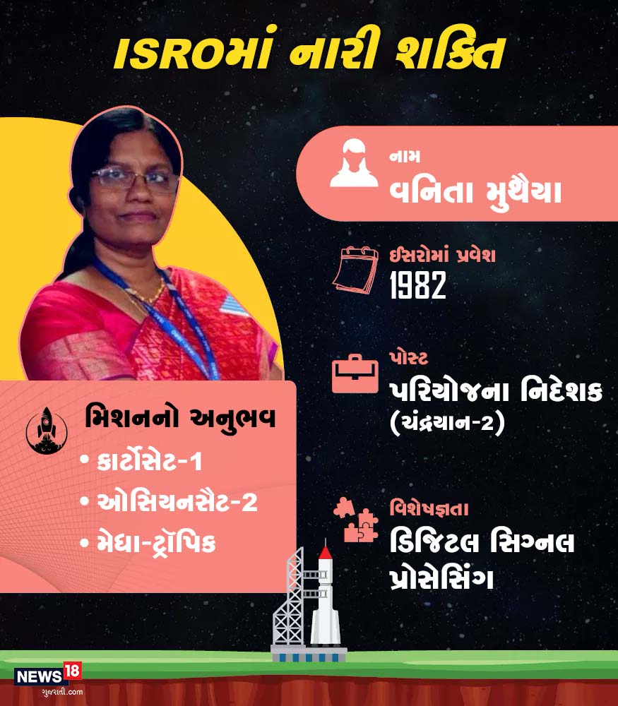 વર્ષ 1982માં વનિતા મુથૈયા ઈસરોમાં જોડાયા હતા. આજે તેઓ પરિયોજના નિદેશકના પદે કાર્યરત છે. ચંદ્રયાન મિશન 2માં તેઓએ મોટી ભૂમિકા અદા કરી હતી. તેઓએ ડિજિટલ સિગ્નલ પ્રોસેસિંગમાં વિશેષજ્ઞતા પ્રાપ્ત કરી છે. વર્ષ 1982માં વનિતા મુથૈયા ઈસરોમાં જોડાયા હતા. આજે તેઓ પરિયોજના નિદેશકના પદે કાર્યરત છે. ચંદ્રયાન મિશન 2માં તેઓએ મોટી ભૂમિકા અદા કરી હતી. તેઓએ ડિજિટલ સિગ્નલ પ્રોસેસિંગમાં વિશેષજ્ઞતા પ્રાપ્ત કરી છે.