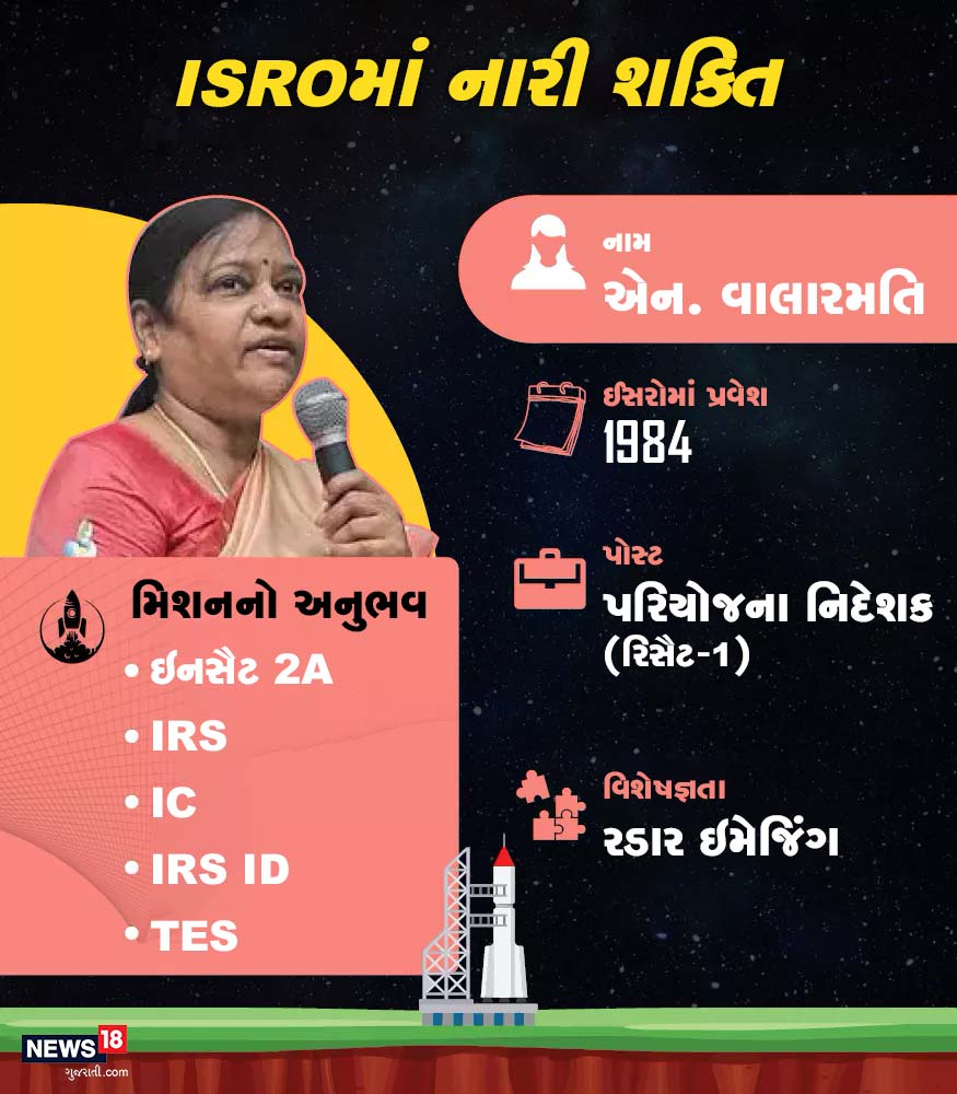 1984થી એન. વાલારમતિ ઇસરોનો હિસ્સો છે. તેઓ પરિયોજના નિદેશકના પદ પર કાર્યરત છે. તેઓએ રડાર ઇમેજિંગમાં વિશેષજ્ઞતા મેળવી છે. 1984થી એન. વાલારમતિ ઇસરોનો હિસ્સો છે. તેઓ પરિયોજના નિદેશકના પદ પર કાર્યરત છે. તેઓએ રડાર ઇમેજિંગમાં વિશેષજ્ઞતા મેળવી છે.
