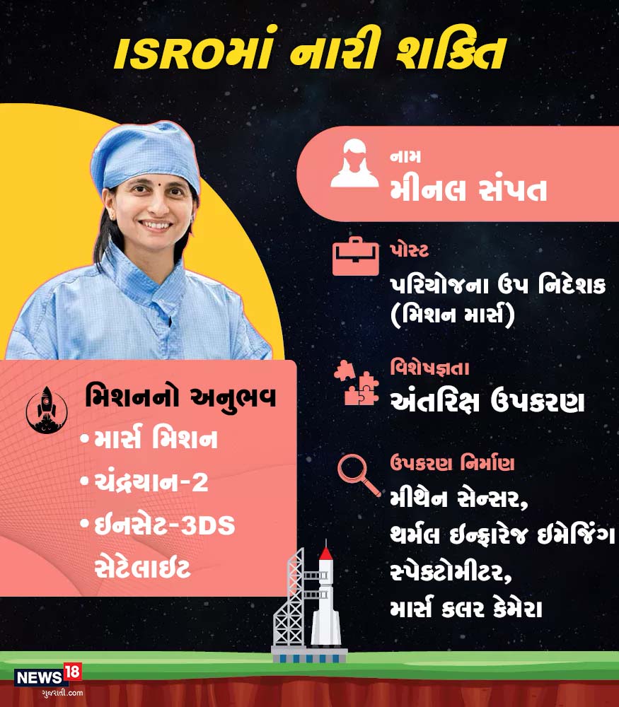 મીનલ સંપત ઇસરોના અનેક મિશનોનાં હિસ્સો રહી ચૂક્યાં છે. માર્સ મિશન, ચંદ્રયાન-2, ઇનસૈટ-30S સેટેલાઇટ જેવા મિશન તેમાં સામેલ છે. હાલ તેઓ પરિયોજના ઉપ નિદેશકના પદ પર કાર્યરત છે. મીનલ સંપત ઇસરોના અનેક મિશનોનાં હિસ્સો રહી ચૂક્યાં છે. માર્સ મિશન, ચંદ્રયાન-2, ઇનસૈટ-30S સેટેલાઇટ જેવા મિશન તેમાં સામેલ છે. હાલ તેઓ પરિયોજના ઉપ નિદેશકના પદ પર કાર્યરત છે.