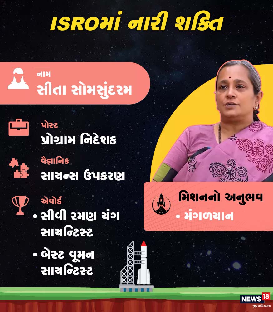 ઇસરોમાં સીતા સોમસુંદરમ પ્રોગ્રામ નિદેશકના પદ પર કાર્યરત છે. તેમને સીવી રમણ યંગ સાયન્ટિસ્ટ અને બેસ્ટ વૂમન સાયન્ટિસ્ટના એવોડ પણ મળેલા છે. તેમને મિશન મંગળયાનમાં કાર કરવાનો પણ અનુભવ છે. ઇસરોમાં સીતા સોમસુંદરમ પ્રોગ્રામ નિદેશકના પદ પર કાર્યરત છે. તેમને સીવી રમણ યંગ સાયન્ટિસ્ટ અને બેસ્ટ વૂમન સાયન્ટિસ્ટના એવોડ પણ મળેલા છે. તેમને મિશન મંગળયાનમાં કાર કરવાનો પણ અનુભવ છે.