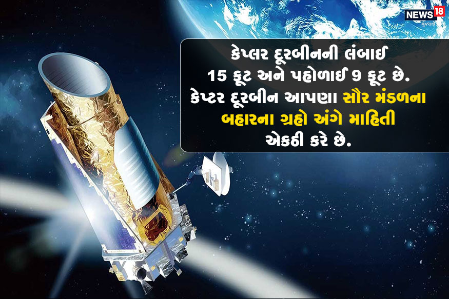 કેપ્લર દૂરબીનની લંબાઈ 15 ફૂટ અને પહોળાઈ 9 ફૂટ છે. કેપ્ટર દૂરબીન આપણા સૌર મંડળના બહારના ગ્રહો અંગે માહિતી એકઠી કરે છે. આ દૂરબીને આશરે નવ વર્ષ સુધી પોતાની સેવા આપી હતી. આ દૂરબીનને સાતમી માર્ચ, 2009ના રોજ લૉંચ કરવામાં આવ્યું હતું. આ દૂરબીનને 15મી નવેમ્બર, 2018ના રોજ સેવામાંથી નિવૃત્ત કરવામાં આવ્યું હતું. કેપ્લર દૂરબીનની લંબાઈ 15 ફૂટ અને પહોળાઈ 9 ફૂટ છે. કેપ્ટર દૂરબીન આપણા સૌર મંડળના બહારના ગ્રહો અંગે માહિતી એકઠી કરે છે. આ દૂરબીને આશરે નવ વર્ષ સુધી પોતાની સેવા આપી હતી. આ દૂરબીનને સાતમી માર્ચ, 2009ના રોજ લૉંચ કરવામાં આવ્યું હતું. આ દૂરબીનને 15મી નવેમ્બર, 2018ના રોજ સેવામાંથી નિવૃત્ત કરવામાં આવ્યું હતું.