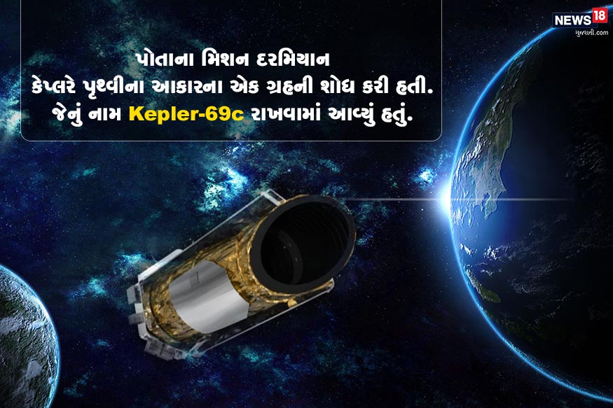 પોતાના મિશન દરમિયાન કેપ્લરે પૃથ્વીના આકારના એક ગ્રહની શોધ કરી હતી. જેનું નામ Kepler-69c રાખવામાં આવ્યું હતું. આ ગ્રહ પૃથ્વીથી 2700 પ્રકાશ વર્ષ દૂર છે, તેનો વ્યાસ ધરતીના વ્યાસથી આશરે 1.5 ગણો છે. પોતાના મિશન દરમિયાન કેપ્લરે પૃથ્વીના આકારના એક ગ્રહની શોધ કરી હતી. જેનું નામ Kepler-69c રાખવામાં આવ્યું હતું. આ ગ્રહ પૃથ્વીથી 2700 પ્રકાશ વર્ષ દૂર છે, તેનો વ્યાસ ધરતીના વ્યાસથી આશરે 1.5 ગણો છે.