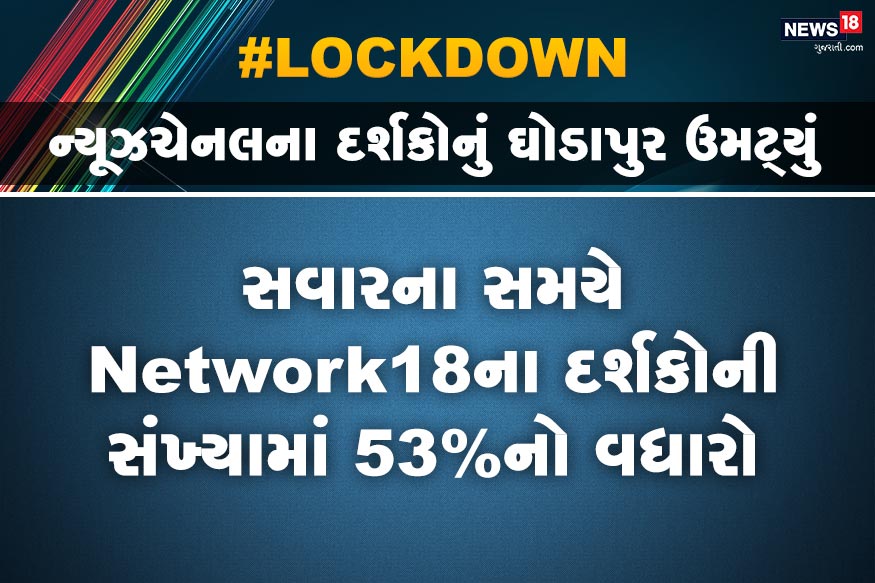 કોરોનાવાયરસ ચેપને કારણે ભારતમાં 21 દિવસનો લોકડાઉન છે. આજે લોકડાઉનનો છઠ્ઠો દિવસ છે. વડા પ્રધાન નરેન્દ્ર મોદી (પીએમ નરેન્દ્ર મોદી) એ 24 માર્ચે જાહેરાત કરી હતી. પીએમ મોદીએ રાષ્ટ્રને સંબોધન એ ભારતના ટીવી ચેનલો પર સૌથી વધુ જોવાયેલ કાર્યક્રમ બની ગયો છે. તે જ સમયે, લૉકડાઉન થયાના 6 દિવસની અંદર ચેનલોની દર્શકોમાં પણ ઝડપથી વધારો થયો છે. ટીવી વ્યૂઅરશિપ મોનિટરિંગ એજન્સી બીએઆરસીએ આ માહિતી આપી છે. કોરોનાવાયરસ ચેપને કારણે ભારતમાં 21 દિવસનો લોકડાઉન છે. આજે લોકડાઉનનો છઠ્ઠો દિવસ છે. વડા પ્રધાન નરેન્દ્ર મોદી (પીએમ નરેન્દ્ર મોદી) એ 24 માર્ચે જાહેરાત કરી હતી. પીએમ મોદીએ રાષ્ટ્રને સંબોધન એ ભારતના ટીવી ચેનલો પર સૌથી વધુ જોવાયેલ કાર્યક્રમ બની ગયો છે. તે જ સમયે, લૉકડાઉન થયાના 6 દિવસની અંદર ચેનલોની દર્શકોમાં પણ ઝડપથી વધારો થયો છે. ટીવી વ્યૂઅરશિપ મોનિટરિંગ એજન્સી બીએઆરસીએ આ માહિતી આપી છે.