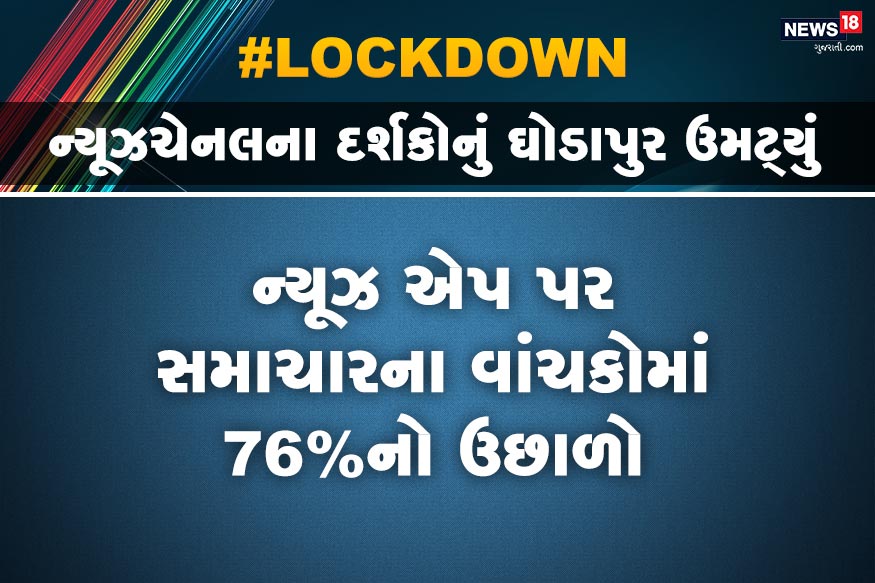 સુનિલ લુલ્લા અનુસાર, વધુ દર્શકો સ્માર્ટફોન અને ડિજિટલ માધ્યમથી જોડાયેલા છે. સમાચાર એપ્લિકેશનમાંથી 76 ટકા વાચકો આવી રહ્યા છે. તે જ સમયે, ભારતમાં કોવિડ -19 ના સંક્રમણ દરમિયાન, નેટવર્ક 18 ની પ્રાઇમટાઇમ વ્યુઅરશિપમાં 54% નો વધારો થયો છે. બીએઆરસી મુજબ, કોરોના ચેપ ફાટી નીકળ્યાના એક અઠવાડિયામાં, નેટવર્ક 18 મિલિયન ટીવી દર્શકો સુધી પહોંચ્યું. સુનિલ લુલ્લા અનુસાર, વધુ દર્શકો સ્માર્ટફોન અને ડિજિટલ માધ્યમથી જોડાયેલા છે. સમાચાર એપ્લિકેશનમાંથી 76 ટકા વાચકો આવી રહ્યા છે. તે જ સમયે, ભારતમાં કોવિડ -19 ના સંક્રમણ દરમિયાન, નેટવર્ક 18 ની પ્રાઇમટાઇમ વ્યુઅરશિપમાં 54% નો વધારો થયો છે. બીએઆરસી મુજબ, કોરોના ચેપ ફાટી નીકળ્યાના એક અઠવાડિયામાં, નેટવર્ક 18 મિલિયન ટીવી દર્શકો સુધી પહોંચ્યું.