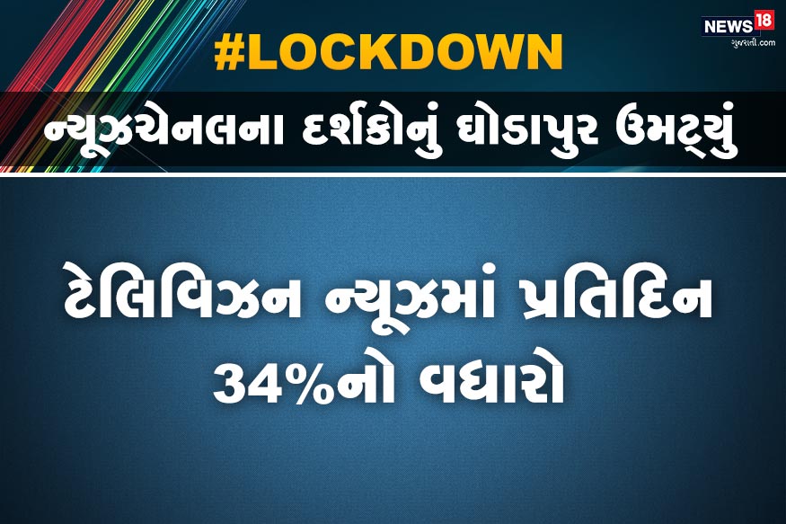 બીએઆરસી મુજબ, પીએમ મોદીએ 24 માર્ચે આપેલા સંબોધનને 201 ટીવી ચેનલો પર 197 મિલિયન લોકોએ લાઇવ જોયું. 8 વાગ્યે ભાષણ રેકોર્ડ 3.891 અબજ મિનિટ નોંધાયું હતું. અગાઉની આઈપીએલની ફાઈનલ 133 મિલિયન લોકોએ જોઈ હતી. બીએઆરસી મુજબ, પીએમ મોદીએ 24 માર્ચે આપેલા સંબોધનને 201 ટીવી ચેનલો પર 197 મિલિયન લોકોએ લાઇવ જોયું. 8 વાગ્યે ભાષણ રેકોર્ડ 3.891 અબજ મિનિટ નોંધાયું હતું. અગાઉની આઈપીએલની ફાઈનલ 133 મિલિયન લોકોએ જોઈ હતી.