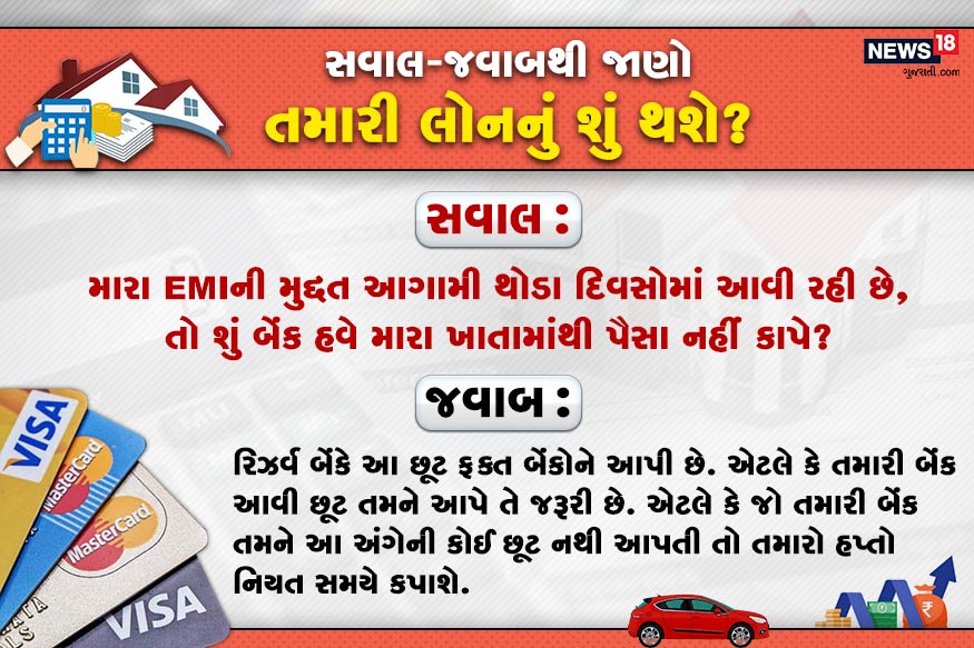 સવાલ : મારા EMIની મુદ્દત આગામી થોડા દિવસોમાં આવી રહી છે, તો શું બેંક હવે મારા ખાતામાંથી પૈસા નહીં કાપે? જવાબ : રિઝર્વ બેંકે આ છૂટ ફક્ત બેંકોને આપી છે. એટલે કે તમારી બેંક આવી છૂટ તમને આપે તે જરૂરી છે. એટલે કે જો તમારી બેંક તમને આ અંગેની કોઈ છૂટ નથી આપતી તો તમારો હપ્તો નિયત સમયે કપાશે. સવાલ : મારા EMIની મુદ્દત આગામી થોડા દિવસોમાં આવી રહી છે, તો શું બેંક હવે મારા ખાતામાંથી પૈસા નહીં કાપે? જવાબ : રિઝર્વ બેંકે આ છૂટ ફક્ત બેંકોને આપી છે. એટલે કે તમારી બેંક આવી છૂટ તમને આપે તે જરૂરી છે. એટલે કે જો તમારી બેંક તમને આ અંગેની કોઈ છૂટ નથી આપતી તો તમારો હપ્તો નિયત સમયે કપાશે.