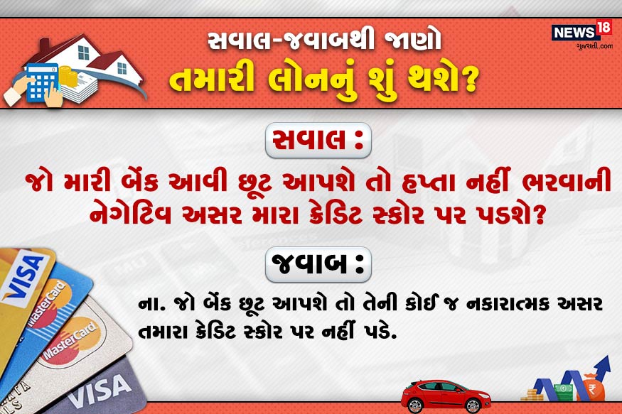 સવાલ : જો મારી બેંક આવી છૂટ આપશે તો હપ્તા નહીં ભરવાની નેગેટિવ અસર મારા ક્રેડિટ સ્કોર પર પડશે? જવાબ : ના. જો બેંક છૂટ આપશે તો તેની કોઈ જ નકારાત્મક અસર તમારા ક્રેડિટ સ્કોર પર નહીં પડે. સવાલ : જો મારી બેંક આવી છૂટ આપશે તો હપ્તા નહીં ભરવાની નેગેટિવ અસર મારા ક્રેડિટ સ્કોર પર પડશે? જવાબ : ના. જો બેંક છૂટ આપશે તો તેની કોઈ જ નકારાત્મક અસર તમારા ક્રેડિટ સ્કોર પર નહીં પડે.