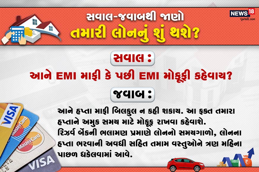 સવાલ : આને EMI માફી કે પછી EMI મોકૂફી કહેવાય? જવાબ : આને હપ્તા માફી બિલકુલ ન કહી શકાય. આ ફક્ત તમારા હપ્તાને અમુક સમય માટે મોકૂફ રાખવા કહેવાશે. રિઝર્વ બેંકની ભલાવણ પ્રમાણે લોનનો સમયગાળો, લોનના હપ્તા ભરવાની અવધી સહિત તમામ વસ્તુઓને ત્રણ મહિના પાછળ ધકેલવામાં આવે. સવાલ : આને EMI માફી કે પછી EMI મોકૂફી કહેવાય? જવાબ : આને હપ્તા માફી બિલકુલ ન કહી શકાય. આ ફક્ત તમારા હપ્તાને અમુક સમય માટે મોકૂફ રાખવા કહેવાશે. રિઝર્વ બેંકની ભલાવણ પ્રમાણે લોનનો સમયગાળો, લોનના હપ્તા ભરવાની અવધી સહિત તમામ વસ્તુઓને ત્રણ મહિના પાછળ ધકેલવામાં આવે.