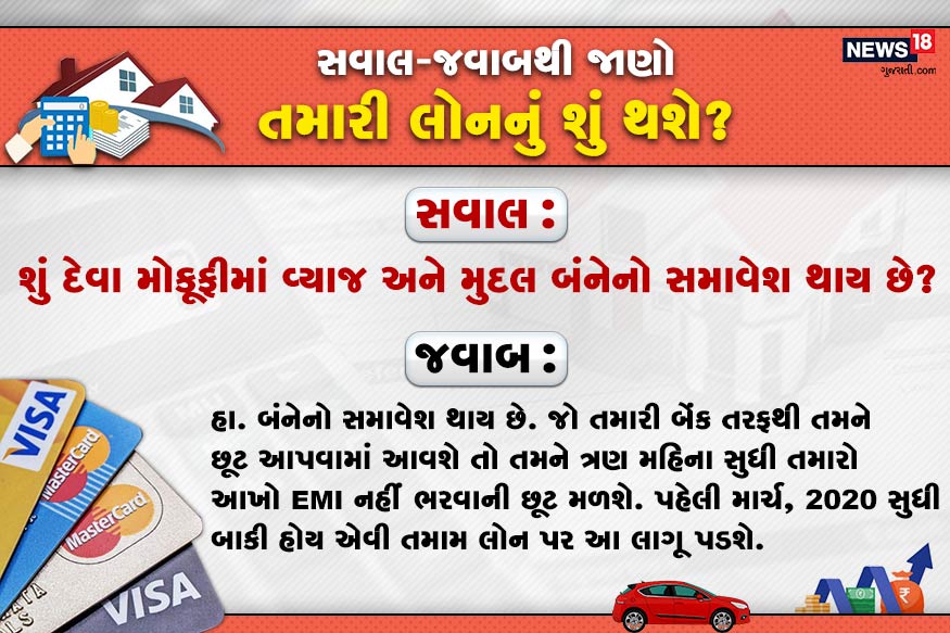 સવાલ : શું દેવા મોકૂફીમાં વ્યાજ અને મુદલ બંનેનો સમાવેશ થાય છે? જવાબ : હા. બંનેનો સમાવેશ થાય છે. જો તમારી બેંક તરફથી તમને છૂટ આપવામાં આવશે તો તમને ત્રણ મહિના સુધી તમારો આખો EMI નહીં ભરવાની છૂટ મળશે. પહેલી માર્ચ, 2020 સુધી બાકી હોય એવી તમામ લોન પર આ લાગૂ પડશે. સવાલ : શું દેવા મોકૂફીમાં વ્યાજ અને મુદલ બંનેનો સમાવેશ થાય છે? જવાબ : હા. બંનેનો સમાવેશ થાય છે. જો તમારી બેંક તરફથી તમને છૂટ આપવામાં આવશે તો તમને ત્રણ મહિના સુધી તમારો આખો EMI નહીં ભરવાની છૂટ મળશે. પહેલી માર્ચ, 2020 સુધી બાકી હોય એવી તમામ લોન પર આ લાગૂ પડશે.