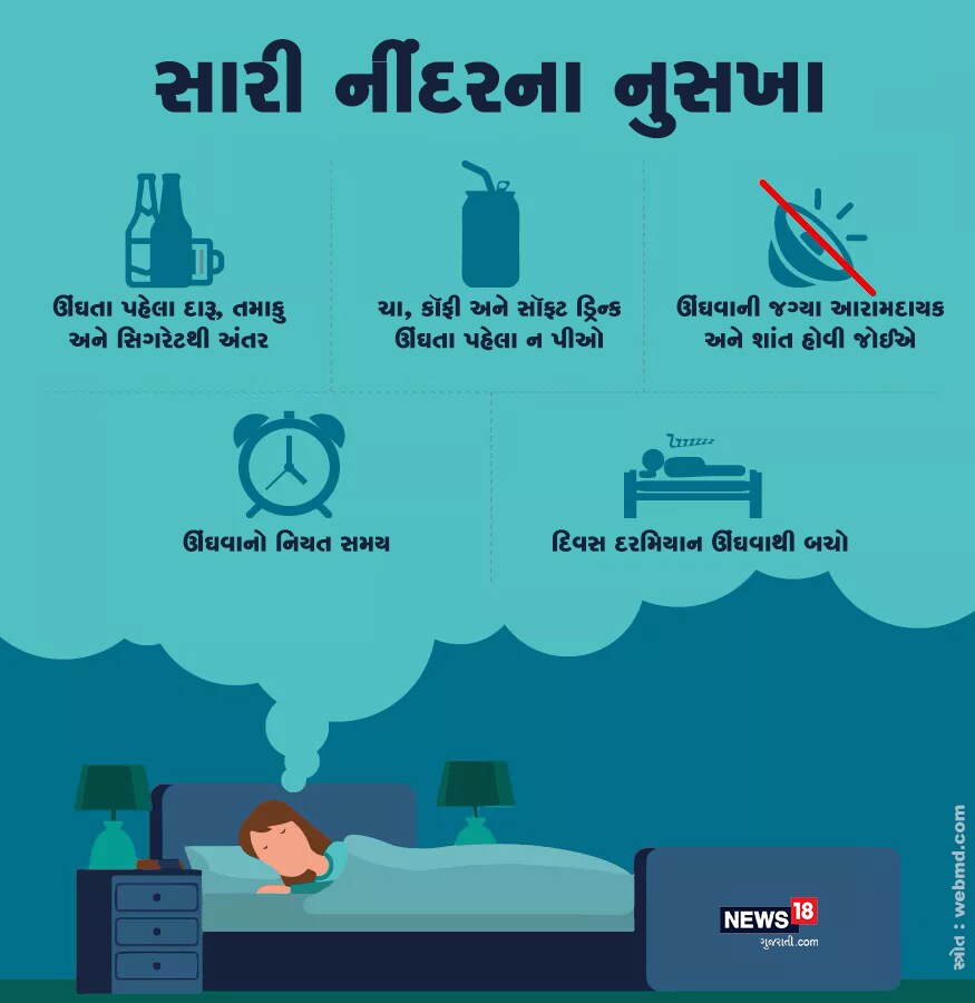 સારી ઊંઘના કેટલાક વૈજ્ઞાનિક નુસખા છે. જેમ કે ઊંઘતા પહેલા દારૂ, તમાકુ અને સિગરેટથી અંતર રાખો. ઊંઘતા પહેલા ચા, કૉફી અને સૉફ્ટ ડ્રિન્ક ન પીવા જોઈએ. ઊંઘવાનું સ્થળ આરામદાયક અને શાંત હોવું જોઈએ. સારી ઊંઘના કેટલાક વૈજ્ઞાનિક નુસખા છે. જેમ કે ઊંઘતા પહેલા દારૂ, તમાકુ અને સિગરેટથી અંતર રાખો. ઊંઘતા પહેલા ચા, કૉફી અને સૉફ્ટ ડ્રિન્ક ન પીવા જોઈએ. ઊંઘવાનું સ્થળ આરામદાયક અને શાંત હોવું જોઈએ.