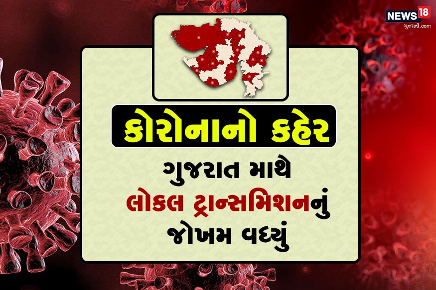 ગાંધીનગર : ગુજરાત (Gujarat) માથે કોરોના (Coronavirus cases in Gujarat)નો ખતરો હવે ધીમે ધીમે વધી રહ્યો છે. ગુજરાતના કુલ 33 જિલ્લા (Districts)માંથી 15 જિલ્લામાં કોરોના વાયરસે પેસારો કરી લીધો છે. અત્યાર સુધી કોરોનાને કારણે રાજ્યમાં 11 લોકોનાં મોત થયા છે. જેમાં સૌથી વધારે 5 મોત અમદાવાદ (Ahmedabad)માં થયા છે. જ્યારે સુરત અને ભાવનગર (Bhavnagar)માં 2-2 તેમજ પંચમહાલ (Panchmahal) અને વડોદરા (Vadodara)માં 1-1 મોત થયું છે. ગાંધીનગર : ગુજરાત (Gujarat) માથે કોરોના (Coronavirus cases in Gujarat)નો ખતરો હવે ધીમે ધીમે વધી રહ્યો છે. ગુજરાતના કુલ 33 જિલ્લા (Districts)માંથી 15 જિલ્લામાં કોરોના વાયરસે પેસારો કરી લીધો છે. અત્યાર સુધી કોરોનાને કારણે રાજ્યમાં 11 લોકોનાં મોત થયા છે. જેમાં સૌથી વધારે 5 મોત અમદાવાદ (Ahmedabad)માં થયા છે. જ્યારે સુરત અને ભાવનગર (Bhavnagar)માં 2-2 તેમજ પંચમહાલ (Panchmahal) અને વડોદરા (Vadodara)માં 1-1 મોત થયું છે.