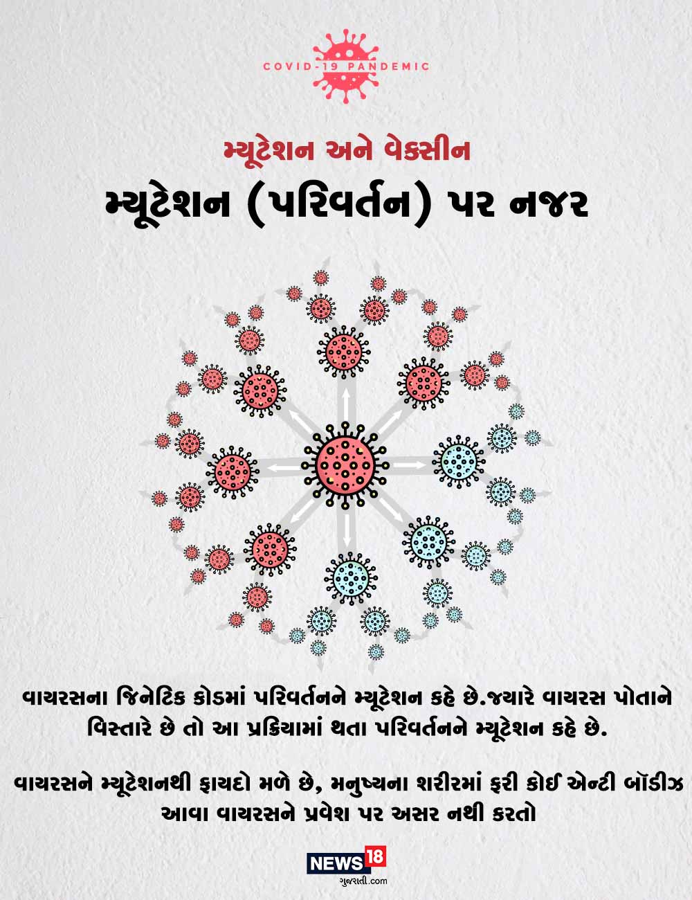 મ્યૂટેશન (પરિવર્તન) પર નજર- વાયરસના જિનેટિક કોડમાં પરિવર્તનને મ્યૂટેશન કહે છે. જ્યારે વાયરસ પોતાને વિસ્તારે છે તો આ પ્રક્રિયામાં થતા મ્યૂટેશન (પરિવર્તન) પર નજર- વાયરસના જિનેટિક કોડમાં પરિવર્તનને મ્યૂટેશન કહે છે. જ્યારે વાયરસ પોતાને વિસ્તારે છે તો આ પ્રક્રિયામાં થતા