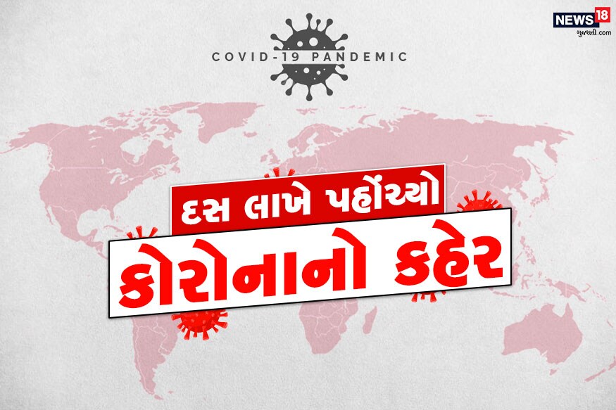 દુનિયાભરમાં કોરોનાથી સંક્રમિત (COVID-19 Cases) દર્દીઓની સંખ્યા 10 લાખનો આંકડો પાર કરી ચૂક્યો છે. નજર નાખીએ દુનિયા અને ભારતમાં કોરોના વાયરસે અત્યાર સુધી કેટલી તબાહી મચાવી છે... દુનિયાભરમાં કોરોનાથી સંક્રમિત (COVID-19 Cases) દર્દીઓની સંખ્યા 10 લાખનો આંકડો પાર કરી ચૂક્યો છે. નજર નાખીએ દુનિયા અને ભારતમાં કોરોના વાયરસે અત્યાર સુધી કેટલી તબાહી મચાવી છે...