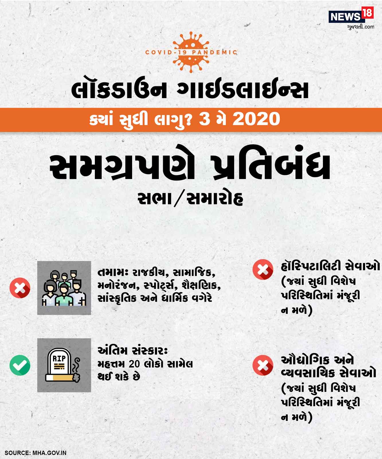 સરકારે 3 મે સુધી તમામ પ્રકારના રાજકીય, સામાજિક, મનોરંજન, શૈક્ષણિક અને ધાર્મિક સમારોહ પર પ્રતિબંધ લગાવ્યો છે. સરકારે 3 મે સુધી તમામ પ્રકારના રાજકીય, સામાજિક, મનોરંજન, શૈક્ષણિક અને ધાર્મિક સમારોહ પર પ્રતિબંધ લગાવ્યો છે.