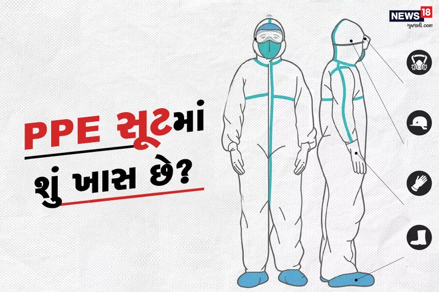 ડૉક્ટર અને સ્વાસ્થ્યકર્મી કોરોના સંક્રમિત (Corona virus infection) દર્દીઓની સારવાર દરમિયાન એક ખાસ પ્રકારનો સૂટ પહેરે છે. આ સૂટને PPE સૂટ કહે છે. આવો જાણીએ આ સૂટની શું ખાસિયત છે? ડૉક્ટર અને સ્વાસ્થ્યકર્મી કોરોના સંક્રમિત (Corona virus infection) દર્દીઓની સારવાર દરમિયાન એક ખાસ પ્રકારનો સૂટ પહેરે છે. આ સૂટને PPE સૂટ કહે છે. આવો જાણીએ આ સૂટની શું ખાસિયત છે?