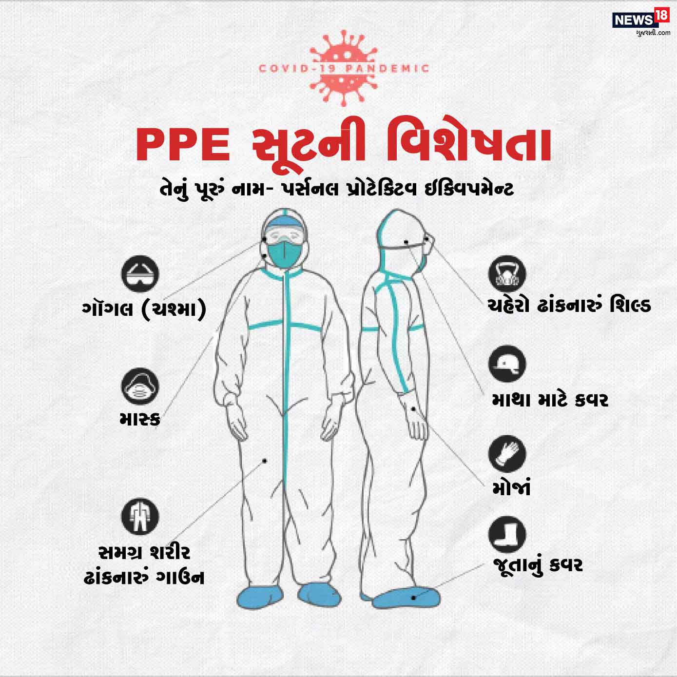આ સૂટ સ્વાસ્થ્યકર્મીઓ અને ડૉક્ટરોને સંક્રમણથી બચાવવા માટે ઉપયોગમાં લેવાય છે, જેથી દર્દીની સારવાર દરમિયાન તેમના સુધી સંક્રમણ ન પહોંચે. આ સૂટમાં ચશ્મા એટલે કે ગૉગલથી લઈને જૂતના કવર સુધી બધું સામેલ હોય છે. આ સૂટ સ્વાસ્થ્યકર્મીઓ અને ડૉક્ટરોને સંક્રમણથી બચાવવા માટે ઉપયોગમાં લેવાય છે, જેથી દર્દીની સારવાર દરમિયાન તેમના સુધી સંક્રમણ ન પહોંચે. આ સૂટમાં ચશ્મા એટલે કે ગૉગલથી લઈને જૂતના કવર સુધી બધું સામેલ હોય છે.