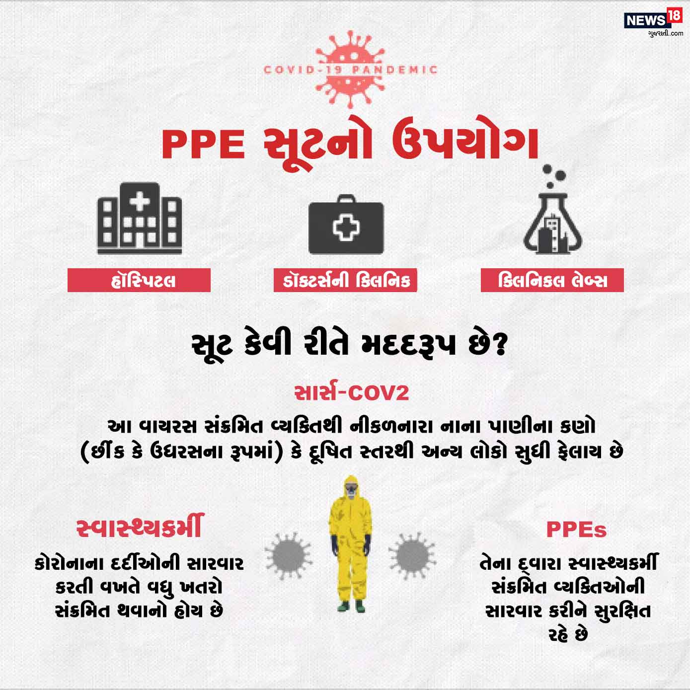 આ સૂટ સામાન્ય રીતે ડૉક્ટર, હૉસ્પિટલો અને લેબોરેટરીમાં ઉપયોગમાં લેવાય છે. સંક્રમણ માણસના નાક, આંખ કે મોં દ્વારા નાના છાંટાના રૂપે પહોંચે છે. અનેકવાર સાાટી કે કપડા દ્વારા પણ તે લોકોને પોતાનો શિકાર બનાવે છે. આ સૂટ તેનાથી લોકોની રક્ષા કરે છે. આ સૂટ સામાન્ય રીતે ડૉક્ટર, હૉસ્પિટલો અને લેબોરેટરીમાં ઉપયોગમાં લેવાય છે. સંક્રમણ માણસના નાક, આંખ કે મોં દ્વારા નાના છાંટાના રૂપે પહોંચે છે. અનેકવાર સાાટી કે કપડા દ્વારા પણ તે લોકોને પોતાનો શિકાર બનાવે છે. આ સૂટ તેનાથી લોકોની રક્ષા કરે છે.
