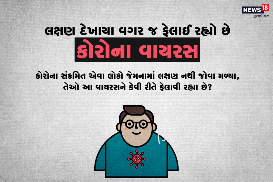  અમદાવાદઃ સમગ્ર દુનિયામાં કોરોના વાયરસ (COVID-19)ના એવા અનેક કેસ સામે આવી રહ્યા છે જેમાં સંક્રમિત વ્યક્તિની અંદર કોઈ લક્ષણ (asymptomatic carriers) નથી જોવા મળતા. આવો જાણીએ કેવી રીતે વાયરસનું આ રૂપ સૌથી ખતરનાક છે અને કેવી રીતે તેનાથી બચી શકાય છે....