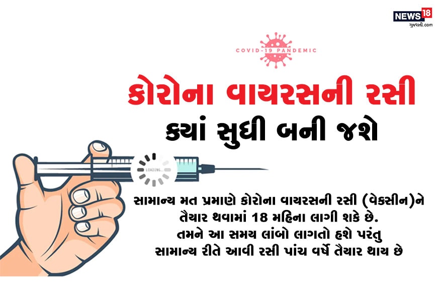 નવી દિલ્હી : કોરોના વાયરસ (Coronavirus)થી લડવા માટે અનેક દેશ રસી (Virus vaccine) બનાવવામાં લાગ્યા છે. હાર્વડ અને ઇઝરાયલે ઝડપથી રસીનું મનુષ્યો પર પરીક્ષણ કરવાનો પણ દાવો કર્યો છે. પરંતુ અહીં એ જાણવું રસપ્રદ રહેશે કે કોરોના વાયરસની રસી બનાવવા માટે કેટલા તબક્કામાંથી પસાર થવું પડે છે? નવી દિલ્હી : કોરોના વાયરસ (Coronavirus)થી લડવા માટે અનેક દેશ રસી (Virus vaccine) બનાવવામાં લાગ્યા છે. હાર્વડ અને ઇઝરાયલે ઝડપથી રસીનું મનુષ્યો પર પરીક્ષણ કરવાનો પણ દાવો કર્યો છે. પરંતુ અહીં એ જાણવું રસપ્રદ રહેશે કે કોરોના વાયરસની રસી બનાવવા માટે કેટલા તબક્કામાંથી પસાર થવું પડે છે?