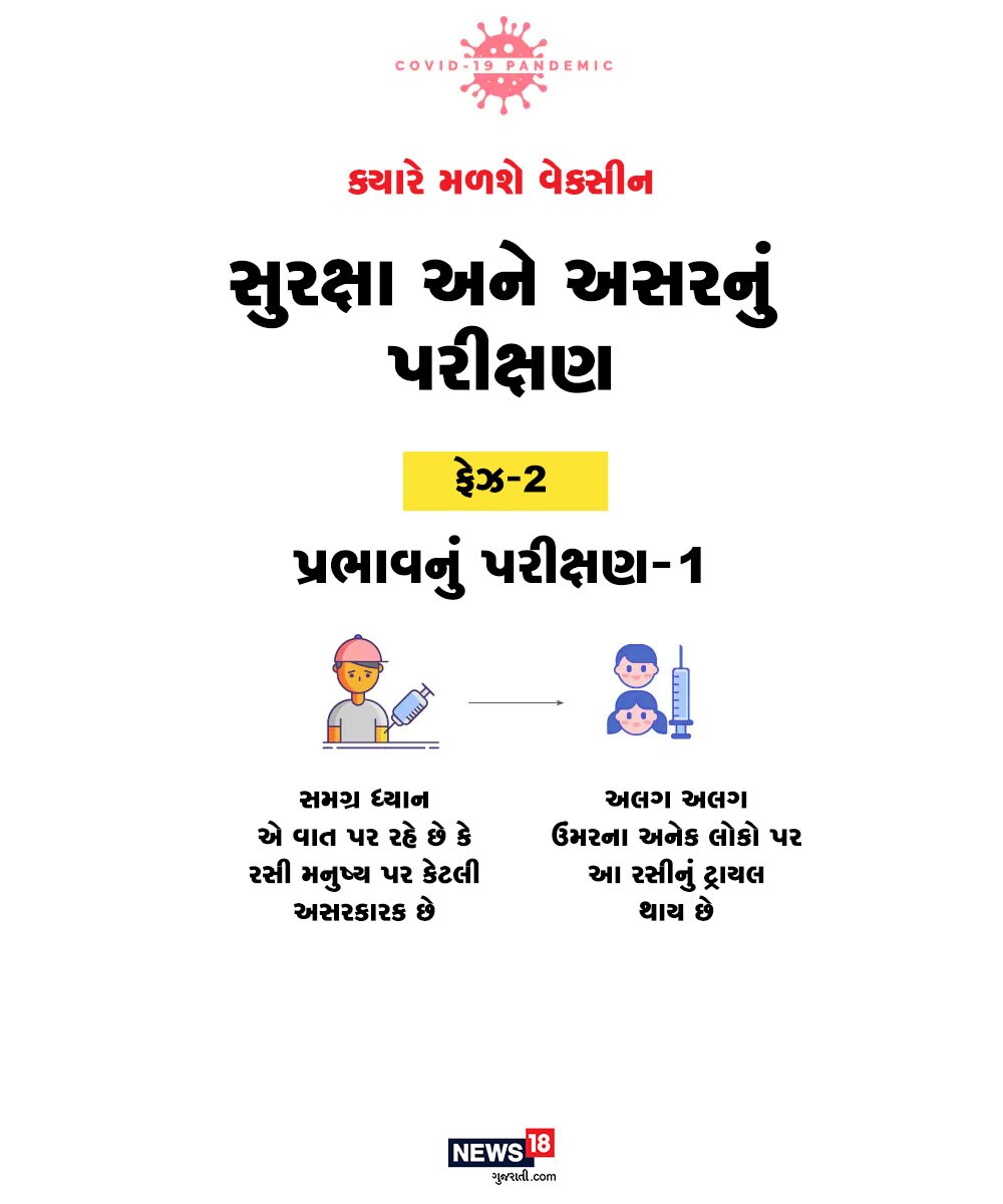 વાયરસથી બચવા માટે વેક્સીનનો ઉપયોગ ટીકા સ્વરૂપે કરવામાં આવે છે. આ માટે દરેક રસી માટે સુરક્ષા તેમજ અસર એમ બે મહત્વપૂર્ણ લક્ષ્ય નક્કી કરવામાં આવે છે. વાયરસથી બચવા માટે વેક્સીનનો ઉપયોગ ટીકા સ્વરૂપે કરવામાં આવે છે. આ માટે દરેક રસી માટે સુરક્ષા તેમજ અસર એમ બે મહત્વપૂર્ણ લક્ષ્ય નક્કી કરવામાં આવે છે.