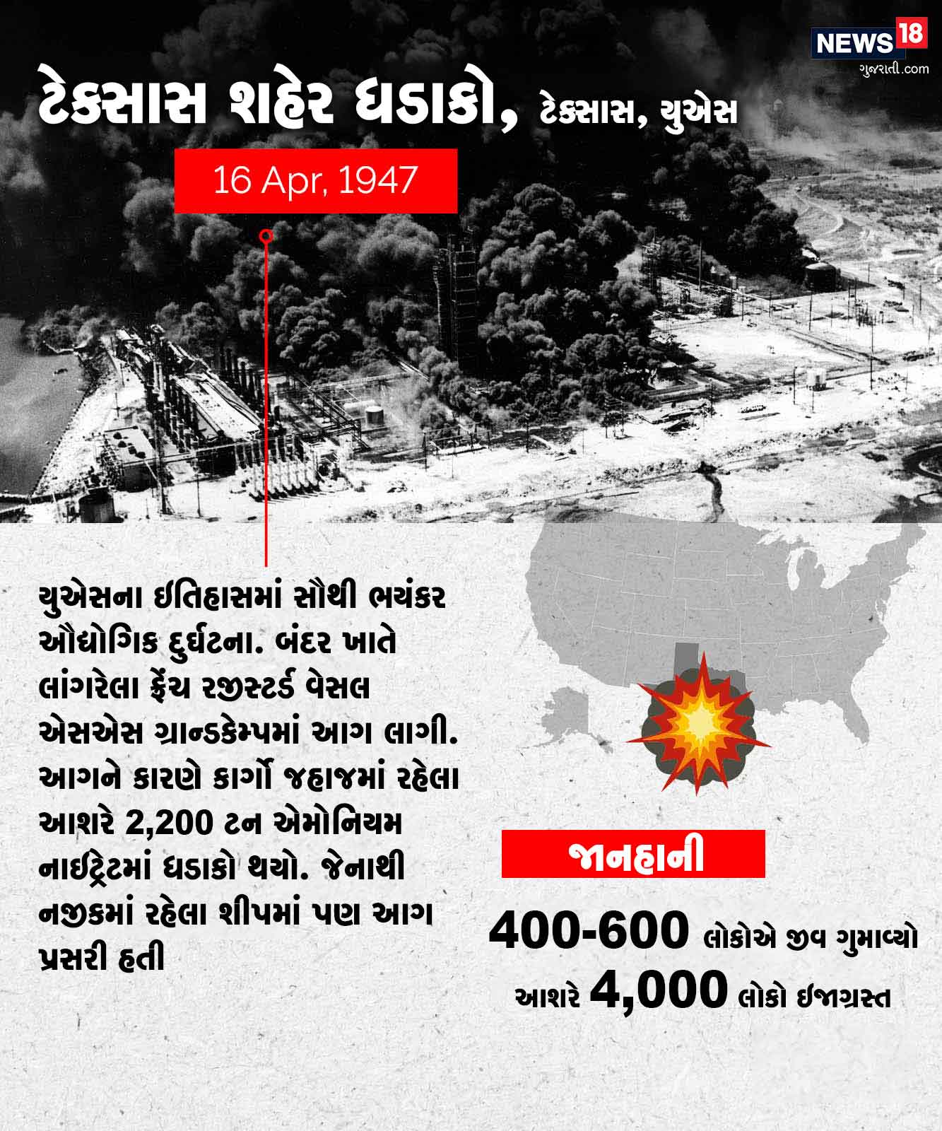 ટેક્સાસ શહેર ધડાકો, ટેક્સાસ, યુએસ : યુએસના ઇતિહાસમાં સૌથી ભયંકર ઔદ્યોગિક દુર્ઘટના. બંદર ખાતે લાંગરેલા ફ્રેંચ રજીસ્ટર્ડ વેસલ એસએસ ગ્રાન્ડકેમ્પમાં આગ લાગી. આગને કારણે કાર્ગો જહાજમાં રહેલા આશરે 2,200 ટન એમોનિયમ નાઇટ્રેટમાં ધડાકો થયો. જેનાથી નજીકમાં રહેલા શીપમાં પણ આગ પ્રસરી હતી. આ ધડાકામાં 400-600 લોકોએ જીવ ગુમાવ્યો. આશરે 4000 લોકો ઇજાગ્રસ્ત થયા. ટેક્સાસ શહેર ધડાકો, ટેક્સાસ, યુએસ : યુએસના ઇતિહાસમાં સૌથી ભયંકર ઔદ્યોગિક દુર્ઘટના. બંદર ખાતે લાંગરેલા ફ્રેંચ રજીસ્ટર્ડ વેસલ એસએસ ગ્રાન્ડકેમ્પમાં આગ લાગી. આગને કારણે કાર્ગો જહાજમાં રહેલા આશરે 2,200 ટન એમોનિયમ નાઇટ્રેટમાં ધડાકો થયો. જેનાથી નજીકમાં રહેલા શીપમાં પણ આગ પ્રસરી હતી. આ ધડાકામાં 400-600 લોકોએ જીવ ગુમાવ્યો. આશરે 4000 લોકો ઇજાગ્રસ્ત થયા.