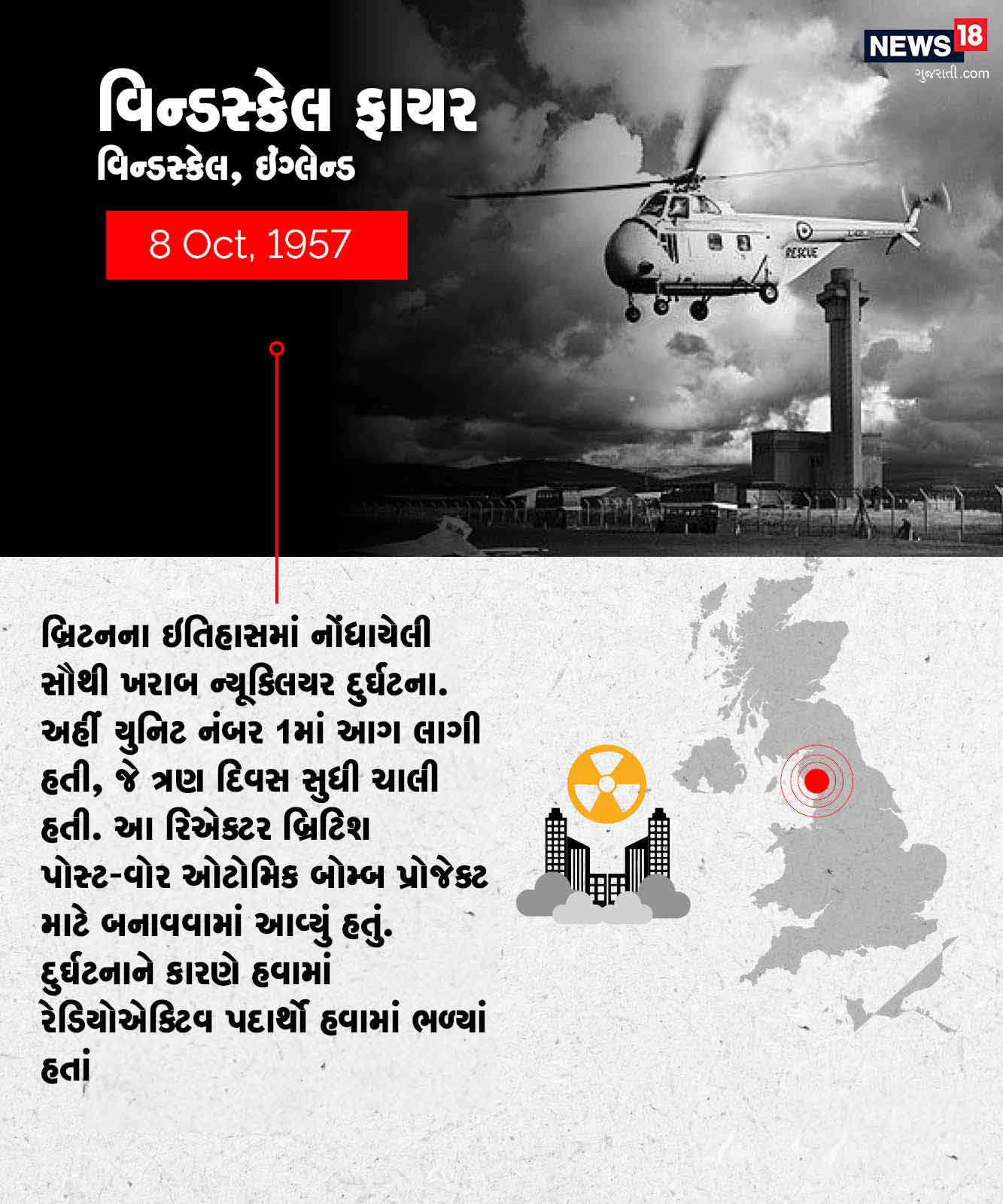 વિન્ડસ્કેલ ફાયર, વિન્ડસ્કેલ, ઇંગ્લેન્ડ : બ્રિટનના ઇતિહાસમાં નોંધાયેલી સૌથી ખરાબ ન્યૂક્લિયર દુર્ઘટના. અહીં યુનિટ નંબર 1માં આગ લાગી હતી, જે ત્રણ દિવસ સુધી ચાલી હતી. આ રિએક્ટર બ્રિટિશ પોસ્ટ-વોર ઓટોમિક બોમ્બ પ્રોજેક્ટ માટે બનાવવામાં આવ્યું હતું. દુર્ઘટનાને કારણે હવામાં રેડિયોએક્ટિવ પદાર્થો હવામાં ભળ્યાં હતાં વિન્ડસ્કેલ ફાયર, વિન્ડસ્કેલ, ઇંગ્લેન્ડ : બ્રિટનના ઇતિહાસમાં નોંધાયેલી સૌથી ખરાબ ન્યૂક્લિયર દુર્ઘટના. અહીં યુનિટ નંબર 1માં આગ લાગી હતી, જે ત્રણ દિવસ સુધી ચાલી હતી. આ રિએક્ટર બ્રિટિશ પોસ્ટ-વોર ઓટોમિક બોમ્બ પ્રોજેક્ટ માટે બનાવવામાં આવ્યું હતું. દુર્ઘટનાને કારણે હવામાં રેડિયોએક્ટિવ પદાર્થો હવામાં ભળ્યાં હતાં