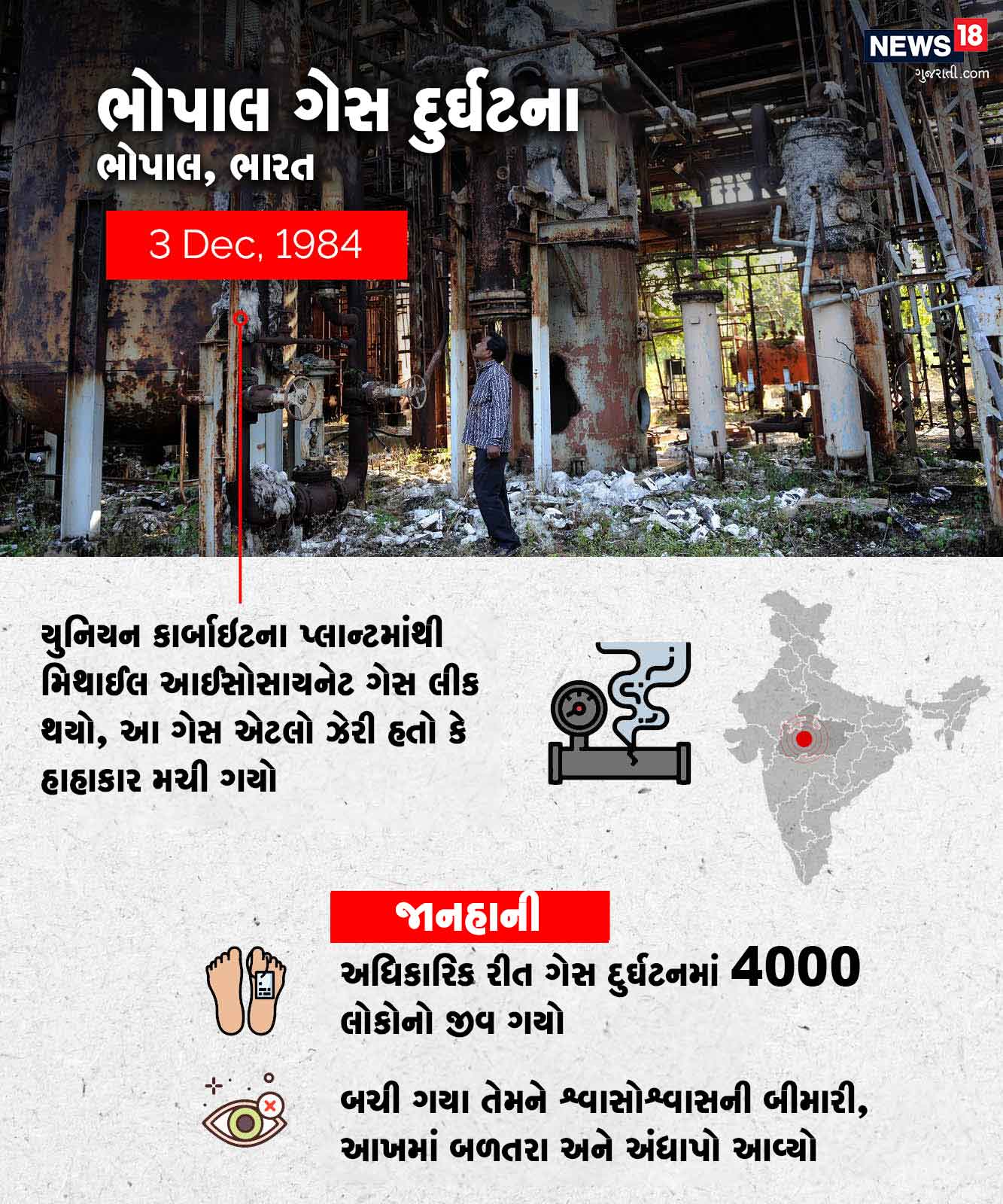 ભોપાલ ગેસ દુર્ઘટના, ભોપાલ, ભારત : યુનિયન કાર્બાઇટના પ્લાન્ટમાંથી મિથાઈલ આઈસોસાયનેટ ગેસ લીક થયો, આ ગેસ એટલો ઝેરી હતો કે હાહાકાર મચી ગયો. અધિકારિક રીત ગેસ દુર્ઘટનમાં 4000 લોકોનો જીવ ગયો. બચી ગયા તેમને શ્વાસોશ્વાસની બીમારી, આખમાં બળતરા અને અંધાપો આવ્યો. ભોપાલ ગેસ દુર્ઘટના, ભોપાલ, ભારત : યુનિયન કાર્બાઇટના પ્લાન્ટમાંથી મિથાઈલ આઈસોસાયનેટ ગેસ લીક થયો, આ ગેસ એટલો ઝેરી હતો કે હાહાકાર મચી ગયો. અધિકારિક રીત ગેસ દુર્ઘટનમાં 4000 લોકોનો જીવ ગયો. બચી ગયા તેમને શ્વાસોશ્વાસની બીમારી, આખમાં બળતરા અને અંધાપો આવ્યો.