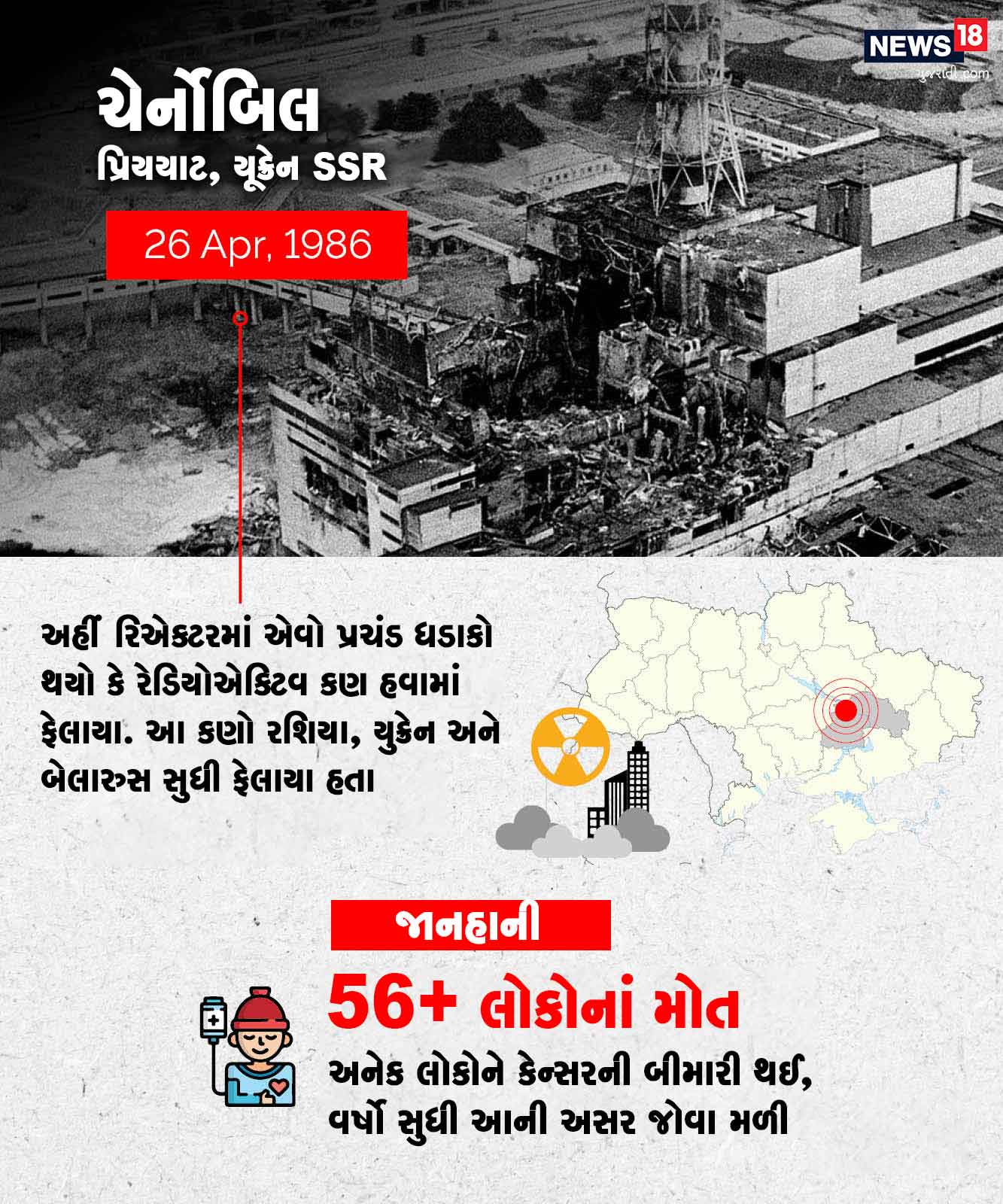 ચેર્નોબિલ, પ્રિયયાટ, યૂક્રેન SSR : અહીં રિએક્ટરમાં એવો પ્રચંડ ધડાકો થયો કે રેડિયોએક્ટિવ કણ હવામાં ફેલાયા. આ કણો રશિયા, યુક્રેન અને બેલારુસ સુધી ફેલાયા હતા. દુર્ઘટનામાં 56 લોકોનાં મોત થયા. અનેક લોકોને કેન્સરની બીમારી થઈ, વર્ષો સુધી આની અસર જોવા મળી. ચેર્નોબિલ, પ્રિયયાટ, યૂક્રેન SSR : અહીં રિએક્ટરમાં એવો પ્રચંડ ધડાકો થયો કે રેડિયોએક્ટિવ કણ હવામાં ફેલાયા. આ કણો રશિયા, યુક્રેન અને બેલારુસ સુધી ફેલાયા હતા. દુર્ઘટનામાં 56 લોકોનાં મોત થયા. અનેક લોકોને કેન્સરની બીમારી થઈ, વર્ષો સુધી આની અસર જોવા મળી.
