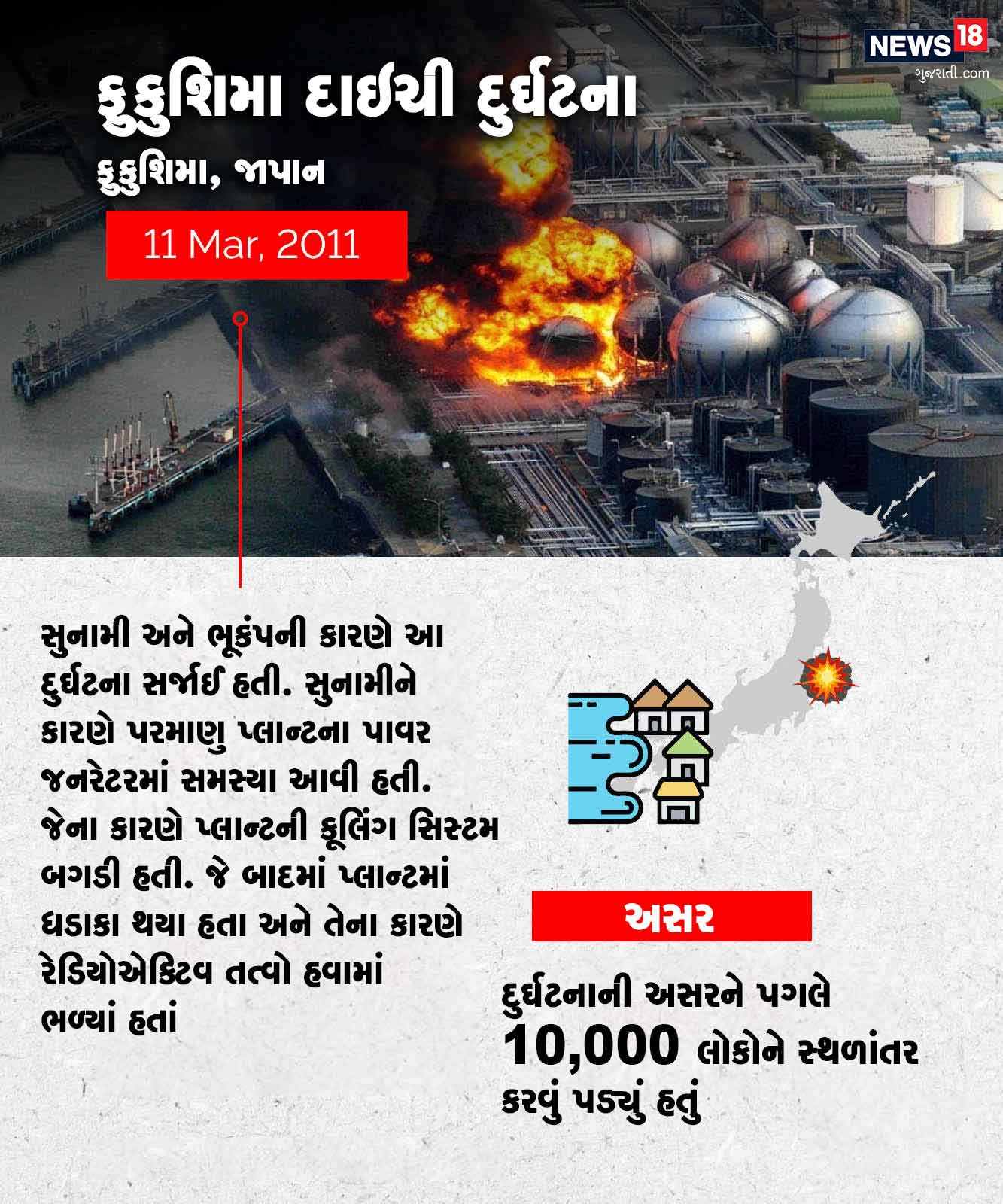 ફુકુશિમા દાઇચી દુર્ઘટના, ફુકુશિમા, જાપાન : સુનામી અને ભૂકંપની કારણે આ દુર્ઘટના સર્જાઈ હતી. સુનામીને કારણે પરમાણુ પ્લાન્ટના પાવર જનરેટરમાં સમસ્યા આવી હતી. જેના કારણે પ્લાન્ટની કૂલિંગ સિસ્ટમ બગડી હતી. જે બાદમાં પ્લાન્ટમાં ધડાકા થયા હતા અને તેના કારણે રેડિયોએક્ટિવ તત્વો હવામાં ભળ્યાં હતાં. દુર્ઘટનાની અસરને પગલે 10 હજાર લોકોનુ સ્થળાંતર કરવું પડ્યું હતું. ફુકુશિમા દાઇચી દુર્ઘટના, ફુકુશિમા, જાપાન : સુનામી અને ભૂકંપની કારણે આ દુર્ઘટના સર્જાઈ હતી. સુનામીને કારણે પરમાણુ પ્લાન્ટના પાવર જનરેટરમાં સમસ્યા આવી હતી. જેના કારણે પ્લાન્ટની કૂલિંગ સિસ્ટમ બગડી હતી. જે બાદમાં પ્લાન્ટમાં ધડાકા થયા હતા અને તેના કારણે રેડિયોએક્ટિવ તત્વો હવામાં ભળ્યાં હતાં. દુર્ઘટનાની અસરને પગલે 10 હજાર લોકોનુ સ્થળાંતર કરવું પડ્યું હતું.