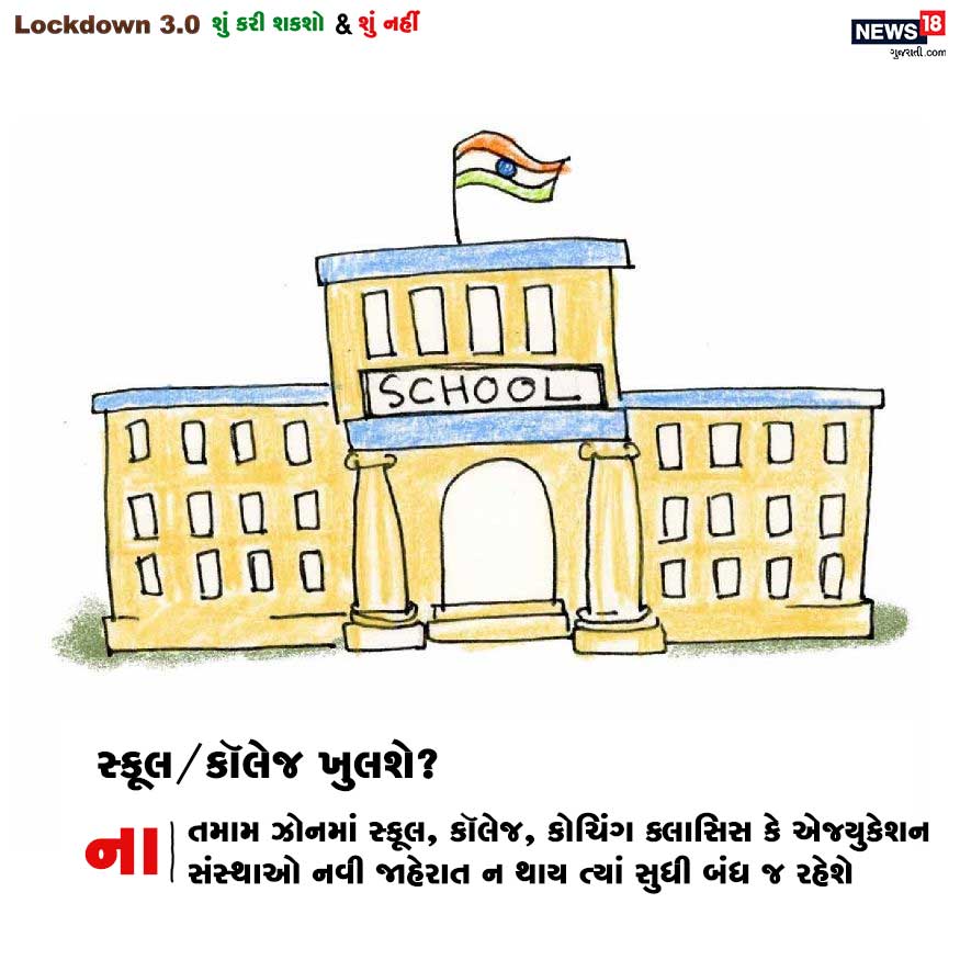 સવાલ : સ્કૂલ/કૉલેજ ખુલશે? જવાબ : ના . તમામ ઝોનમાં સ્કૂલ, કૉલેજ, કોચિંગ ક્લાસિસ કે એજ્યુકેશન સંસ્થાઓ નવી જાહેરાત ન થાય ત્યાં સુધી બંધ જ રહેશે. સવાલ : સ્કૂલ/કૉલેજ ખુલશે? જવાબ : ના . તમામ ઝોનમાં સ્કૂલ, કૉલેજ, કોચિંગ ક્લાસિસ કે એજ્યુકેશન સંસ્થાઓ નવી જાહેરાત ન થાય ત્યાં સુધી બંધ જ રહેશે.