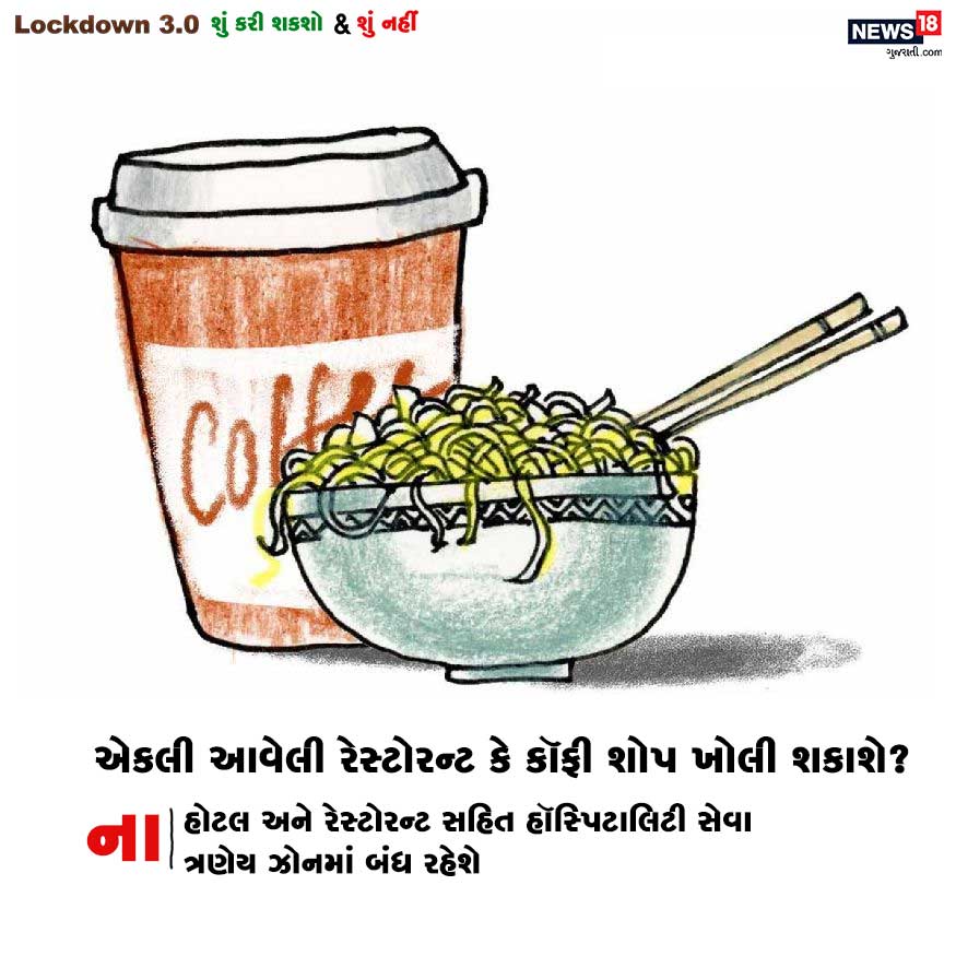 સવાલ : એકલી આવેલી રેસ્ટોરન્ટ કે કૉફી શોપ ખોલી શકાશે? જવાબ : ના. હોટલ અને રેસ્ટોરન્ટ સહિત હૉસ્પિટાલિટી સેવા ત્રણેય ઝોનમાં બંધ રહેશે. સવાલ : એકલી આવેલી રેસ્ટોરન્ટ કે કૉફી શોપ ખોલી શકાશે? જવાબ : ના. હોટલ અને રેસ્ટોરન્ટ સહિત હૉસ્પિટાલિટી સેવા ત્રણેય ઝોનમાં બંધ રહેશે.