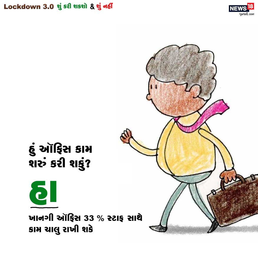 સવાલ : હું ઑફિસ કામ શરું કરી શકું? જવાબ : હા. ખાનગી ઑફિસ 33 ટકા સ્ટાફ સાથે કામ ચાલુ રાખી શકે. સવાલ : હું ઑફિસ કામ શરું કરી શકું? જવાબ : હા. ખાનગી ઑફિસ 33 ટકા સ્ટાફ સાથે કામ ચાલુ રાખી શકે.