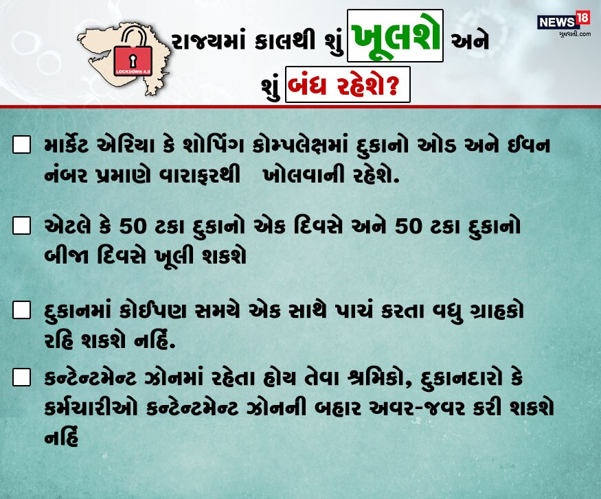 રાજ્યમાં દુકાનોને દિલ્હીની ઓડ ઇવન સ્ટાઇલની જેમ શોપિંગ કોમ્પલેક્ષ અને બજારોમાં એી-બેકીના આધારે ખુલ્લી મુકાશે. રાજ્યમાં દુકાનોને દિલ્હીની ઓડ ઇવન સ્ટાઇલની જેમ શોપિંગ કોમ્પલેક્ષ અને બજારોમાં એી-બેકીના આધારે ખુલ્લી મુકાશે.