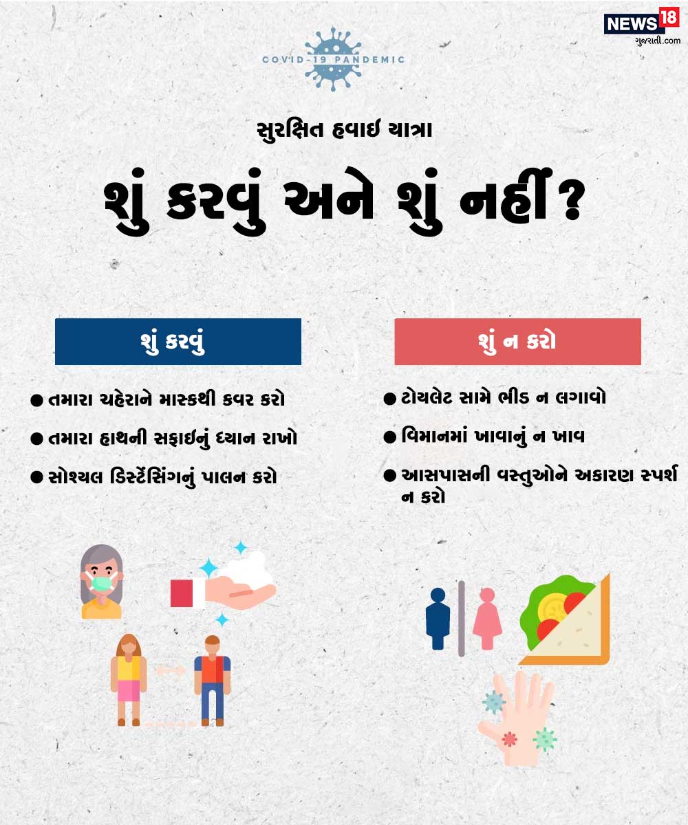 હવાઇ યાત્રા દરમિયાન માસ્ક લગાવીને રાખો. સાથે જ તે ફેસ માસ્ક અને હેન્ડ ગ્લવસનો પણ ઉપયોગ કરો. પ્રયાસ કરો કે તમે યાત્રા દરમિયાન તમારા આંખો કે ચહેરાના કોઇને ભાગને ઓછામાં ઓછું અડો. અને તમારા હાથ સ્વસ્છ રાખો. હવાઇ યાત્રા દરમિયાન માસ્ક લગાવીને રાખો. સાથે જ તે ફેસ માસ્ક અને હેન્ડ ગ્લવસનો પણ ઉપયોગ કરો. પ્રયાસ કરો કે તમે યાત્રા દરમિયાન તમારા આંખો કે ચહેરાના કોઇને ભાગને ઓછામાં ઓછું અડો. અને તમારા હાથ સ્વસ્છ રાખો.