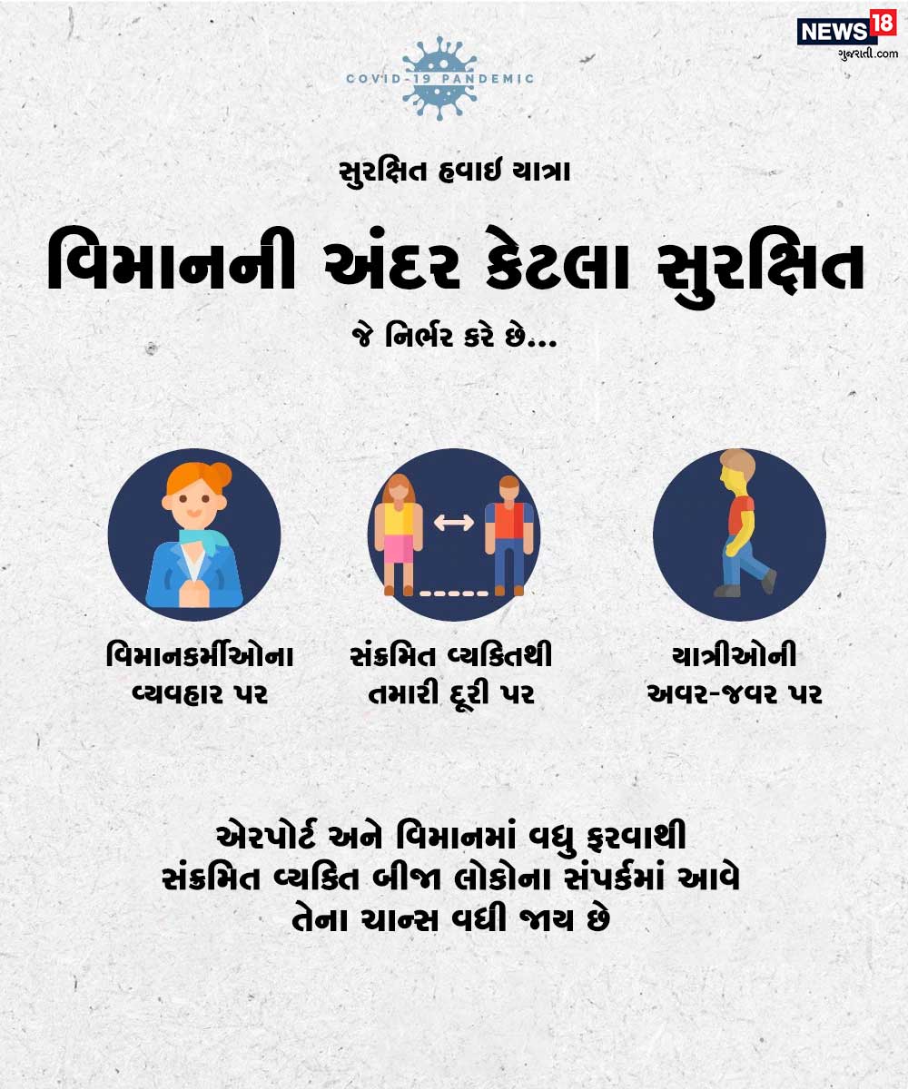 વિમાનની અંદર પણ તમારે તમારી સુરક્ષાનો સંપૂર્ણ ખ્યાલ રાખવો ખૂબ જ જરૂરી છે. પ્રયાસ કરો કે તમે અન્ય કોઇ વ્યક્તિના ઓછામાં ઓછા સંપર્કમાં આવો. વિમાનની અંદર પણ તમારે તમારી સુરક્ષાનો સંપૂર્ણ ખ્યાલ રાખવો ખૂબ જ જરૂરી છે. પ્રયાસ કરો કે તમે અન્ય કોઇ વ્યક્તિના ઓછામાં ઓછા સંપર્કમાં આવો.