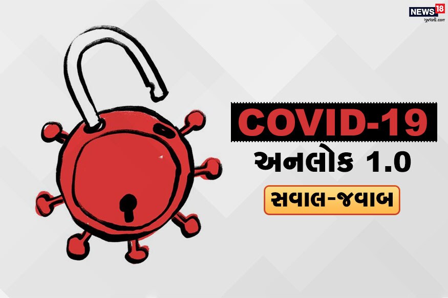 નવી દિલ્હી : કેન્દ્રીય ગૃહમંત્રાલય તરફથી અનલોક 1.0 માટે માર્ગદર્શિકા જાહેર કરવામાં આવી છે. જેમાં નોન-કન્ટેનમેન્ટ ઝોનમાં શું કરી શકાશે અને શું નહીં કરી શકાય તેની માહિતી છે. અનલોક 1.0 પહેલી જૂનથી લાગુ થયું છે. આ દરમિયાન શું કરવું અને શું ન કરવું તેની સરળ ભાષામાં સમજ આપવાનો અમારો પ્રયાસ છે. (Image: Network18 Graphics) નવી દિલ્હી : કેન્દ્રીય ગૃહમંત્રાલય તરફથી અનલોક 1.0 માટે માર્ગદર્શિકા જાહેર કરવામાં આવી છે. જેમાં નોન-કન્ટેનમેન્ટ ઝોનમાં શું કરી શકાશે અને શું નહીં કરી શકાય તેની માહિતી છે. અનલોક 1.0 પહેલી જૂનથી લાગુ થયું છે. આ દરમિયાન શું કરવું અને શું ન કરવું તેની સરળ ભાષામાં સમજ આપવાનો અમારો પ્રયાસ છે. (Image: Network18 Graphics)