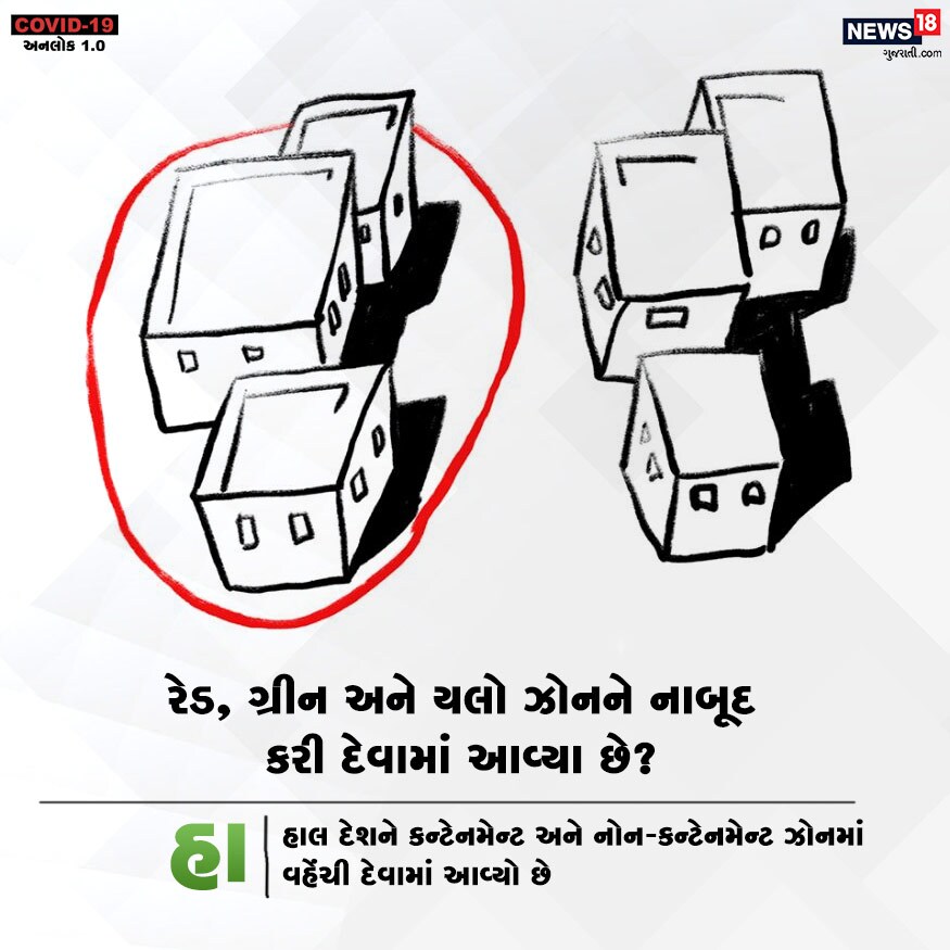 રેડ, ગ્રીન અને યલો ઝોનને નાબૂદ કરી દેવામાં આવ્યા છે? હા. હાલ દેશને કન્ટેનમેન્ટ અને નોન-કન્ટેનમેન્ટ ઝોનમાં વહેંચી દેવામાં આવ્યો છે. રેડ, ગ્રીન અને યલો ઝોનને નાબૂદ કરી દેવામાં આવ્યા છે? હા. હાલ દેશને કન્ટેનમેન્ટ અને નોન-કન્ટેનમેન્ટ ઝોનમાં વહેંચી દેવામાં આવ્યો છે.