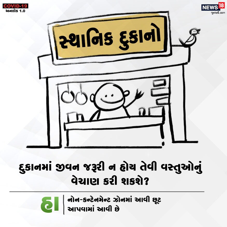 દુકાનમાં જીવન જરૂરી ન હોય તેવી વસ્તુઓનું વેચાણ કરી શકશે? હા. નોન-કન્ટેનમેન્ટ ઝોનમાં આવી છૂટ આપવામાં આવી છે. દુકાનમાં જીવન જરૂરી ન હોય તેવી વસ્તુઓનું વેચાણ કરી શકશે? હા. નોન-કન્ટેનમેન્ટ ઝોનમાં આવી છૂટ આપવામાં આવી છે.