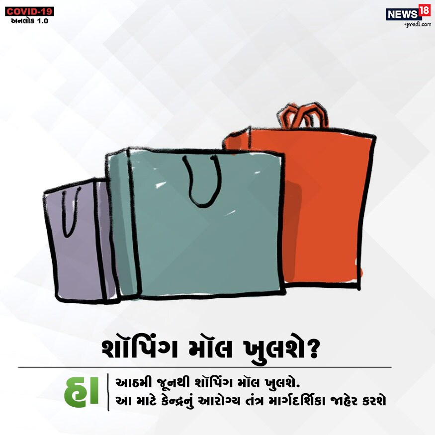 શૉપિંગ મૉલ ખુલશે? હા. આઠમી જૂનથી શૉપિંગ મૉલ ખુલશે. આ માટે કેન્દ્રનું આરોગ્ય તંત્ર માર્ગદર્શિકા જાહેર કરશે. શૉપિંગ મૉલ ખુલશે? હા. આઠમી જૂનથી શૉપિંગ મૉલ ખુલશે. આ માટે કેન્દ્રનું આરોગ્ય તંત્ર માર્ગદર્શિકા જાહેર કરશે.