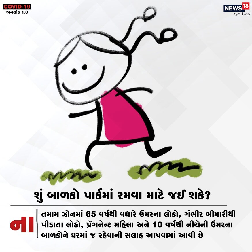 શું બાળકો પાર્કમાં રમવા માટે જઈ શકે? ના. તમામ ઝોનમાં 65 વર્ષથી વધારે ઉંમરના લોકો, ગંભીર બીમારીથી પીડાતા લોકો, પ્રૅગનેન્ટ મહિલા અને 10 વર્ષથી નીચેની ઉંમરના બાળકોને ઘરમાં જ રહેવાની સલાહ આપવામાં આવી છે. શું બાળકો પાર્કમાં રમવા માટે જઈ શકે? ના. તમામ ઝોનમાં 65 વર્ષથી વધારે ઉંમરના લોકો, ગંભીર બીમારીથી પીડાતા લોકો, પ્રૅગનેન્ટ મહિલા અને 10 વર્ષથી નીચેની ઉંમરના બાળકોને ઘરમાં જ રહેવાની સલાહ આપવામાં આવી છે.