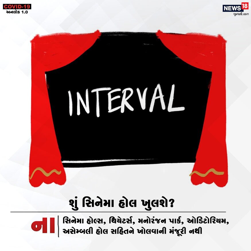 શું સિનેમા હોલ ખુલશે? ના. સિનેમા હોલ્સ, થિયેટર્સ, મનોરંજન પાર્ક, ઓડિટોરિયમ, અસેમ્બલી હોલ સહિતને ખોલવાની મંજૂરી નથી. શું સિનેમા હોલ ખુલશે? ના. સિનેમા હોલ્સ, થિયેટર્સ, મનોરંજન પાર્ક, ઓડિટોરિયમ, અસેમ્બલી હોલ સહિતને ખોલવાની મંજૂરી નથી.