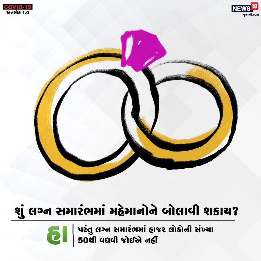 શું લગ્ન સમારંભમાં મહેમાનોને બોલાવી શકાય? હા. પરંતુ લગ્નસમારંભમાં હાજર લોકોની સંખ્યા 50થી વધવી જોઈએ નહીં. શું લગ્ન સમારંભમાં મહેમાનોને બોલાવી શકાય? હા. પરંતુ લગ્નસમારંભમાં હાજર લોકોની સંખ્યા 50થી વધવી જોઈએ નહીં.